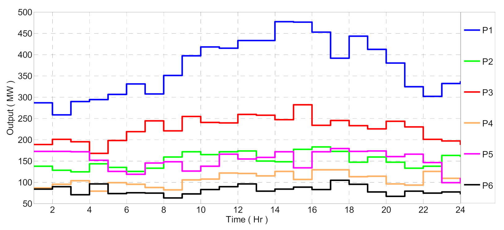 Energies 14 06376 g009