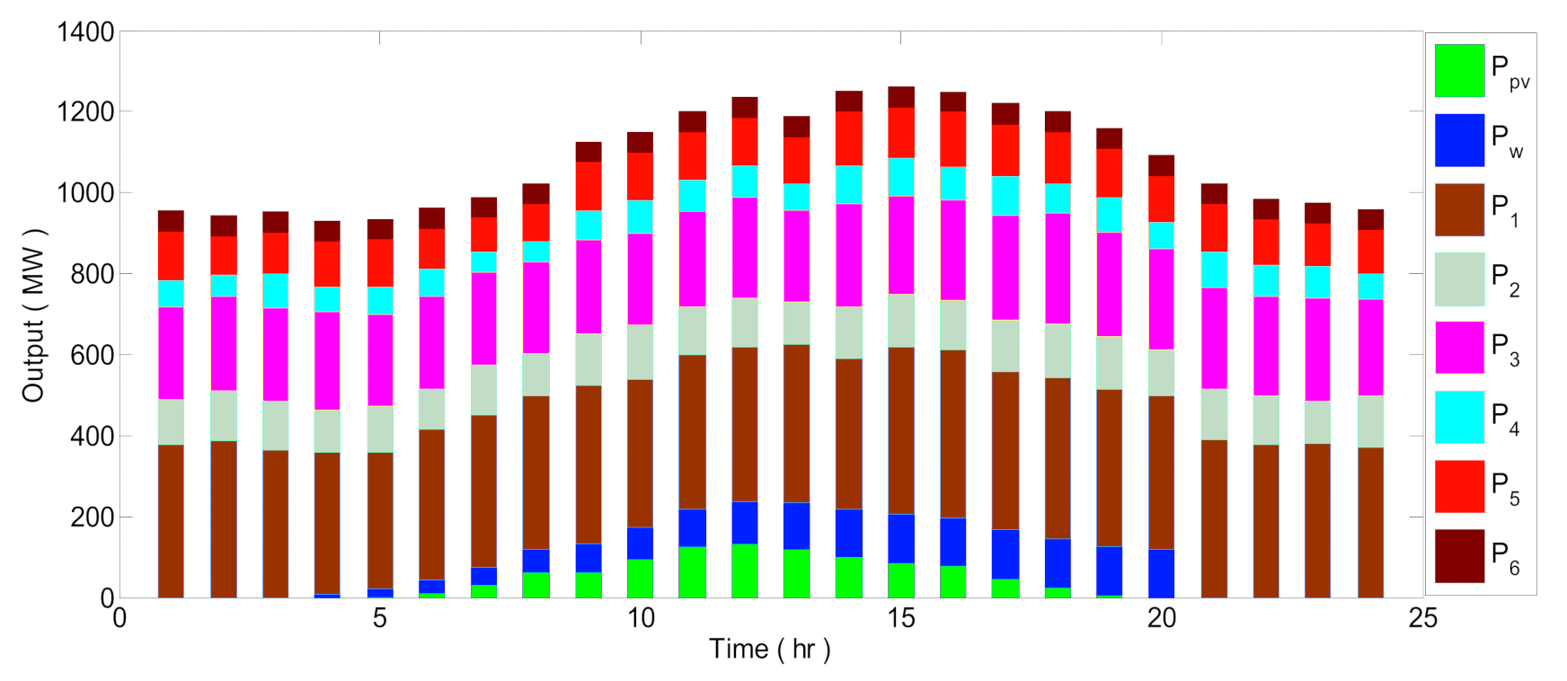Energies 14 06376 g010