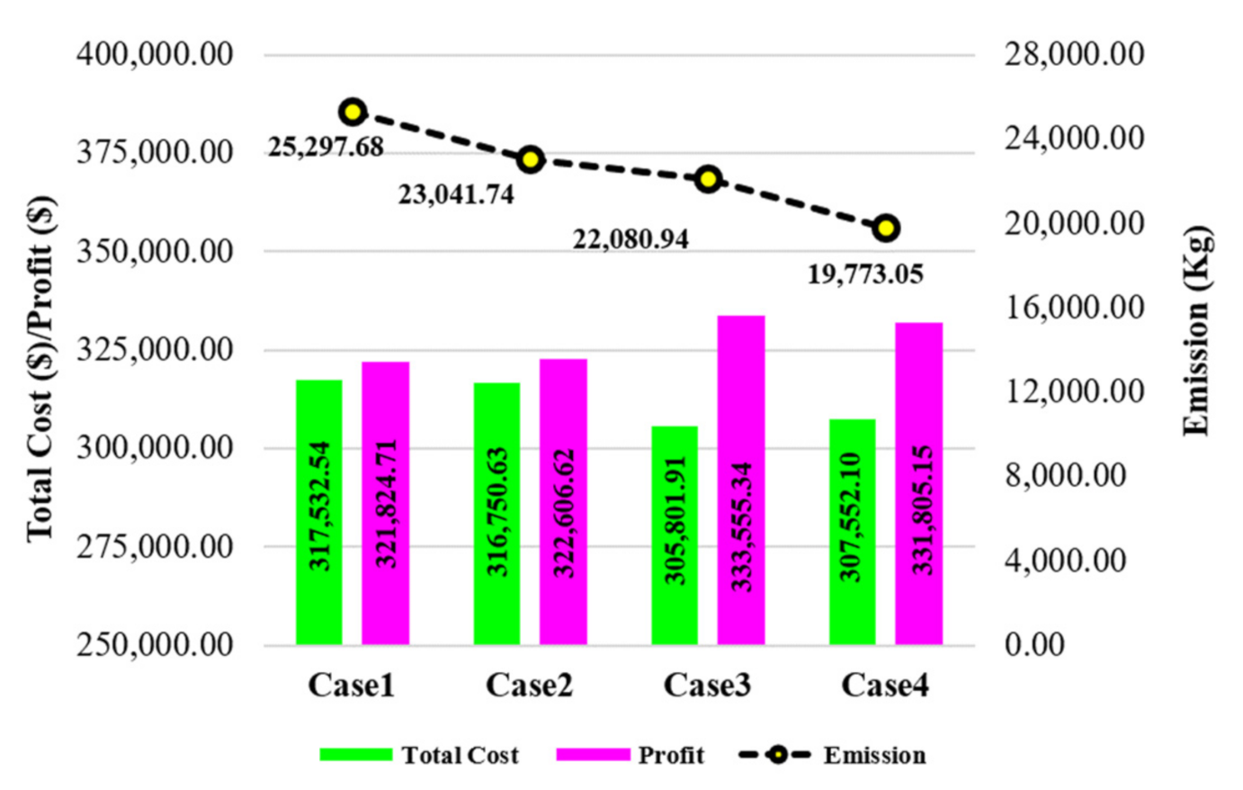 Energies 14 06376 g011