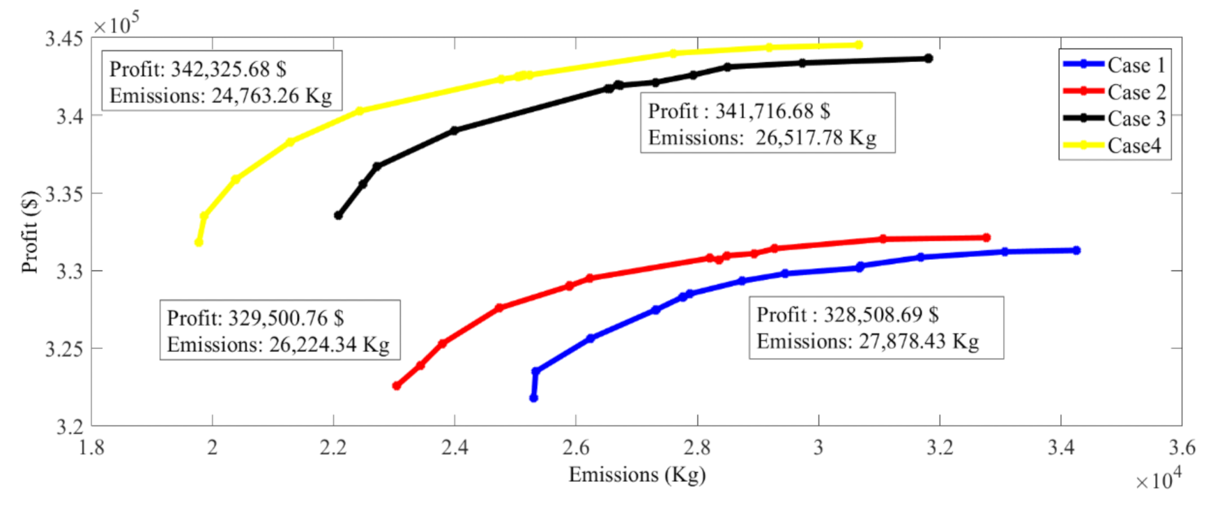 Energies 14 06376 g012