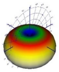 Energies 14 06383 i016