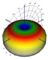 Energies 14 06383 i025