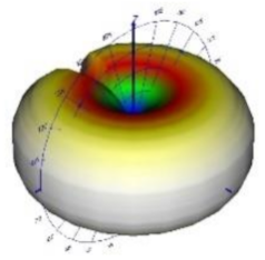 Energies 14 06383 i026