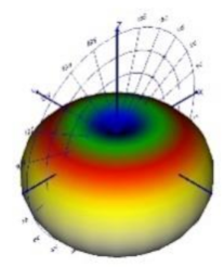 Energies 14 06383 i034