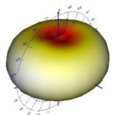 Energies 14 06383 i035