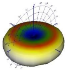 Energies 14 06383 i081