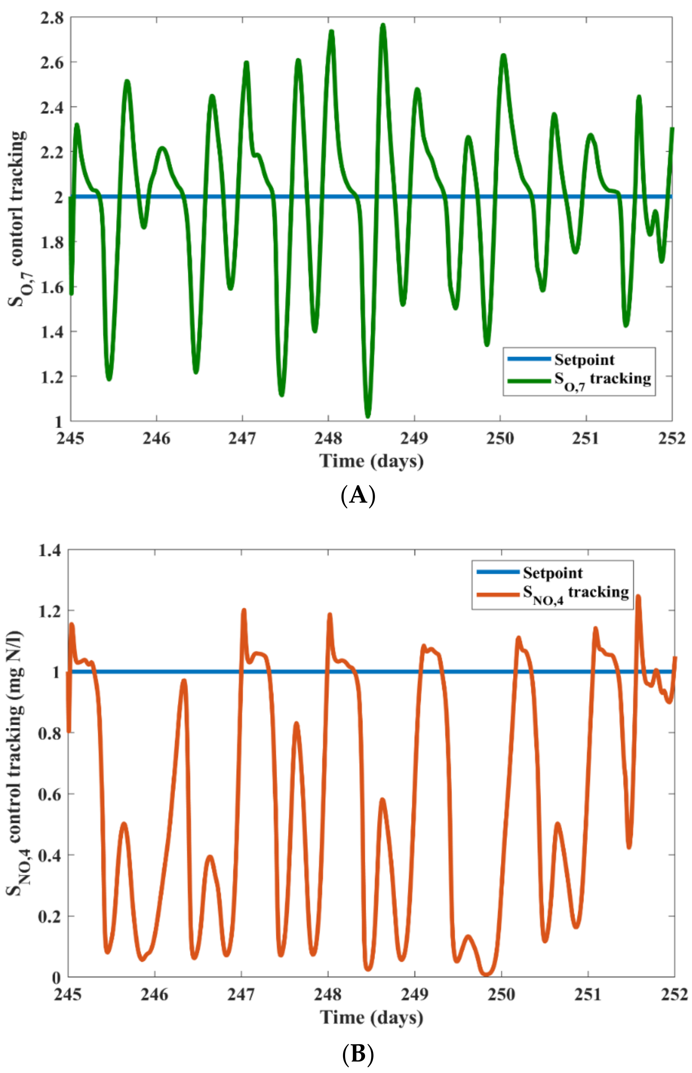 Energies 14 06386 g002