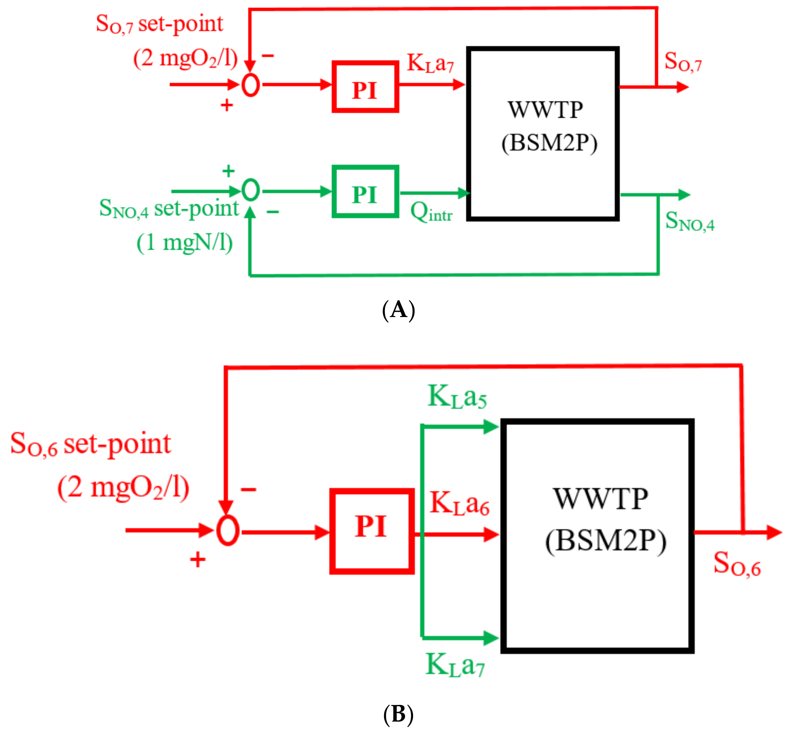 Energies 14 06386 g003a