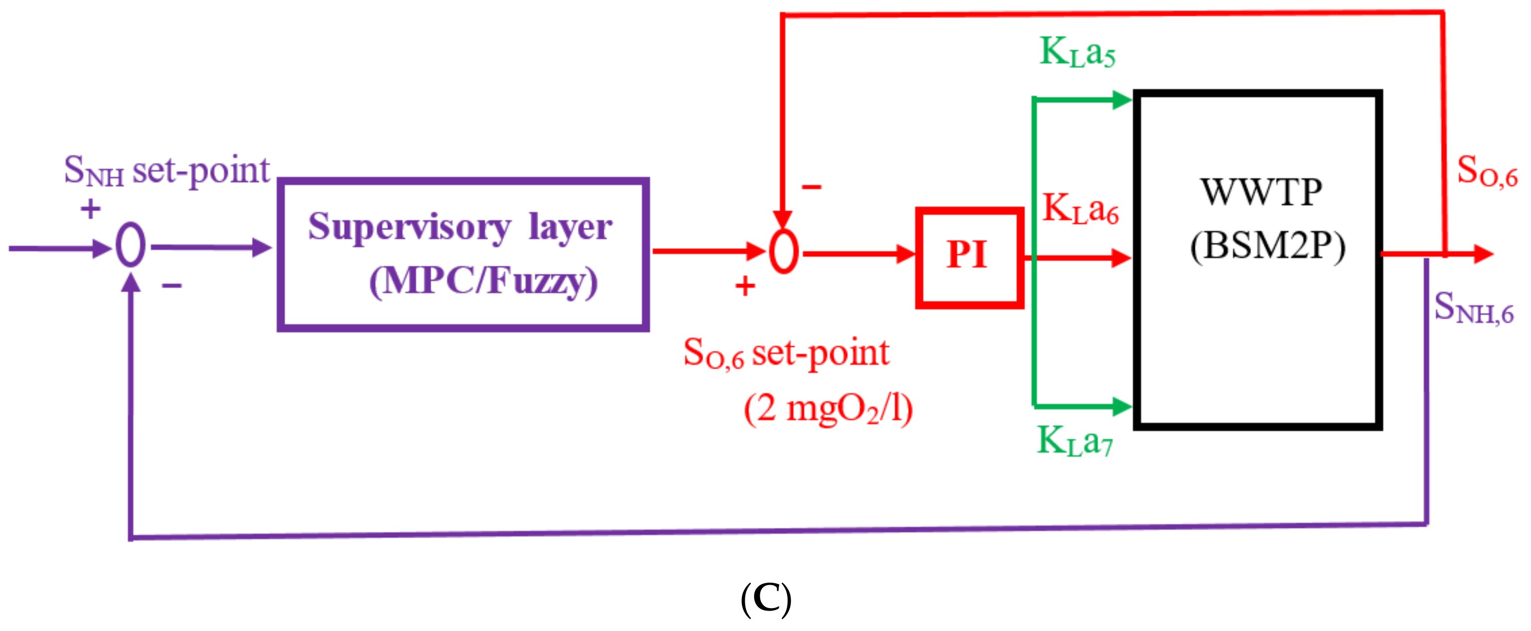 Energies 14 06386 g003b