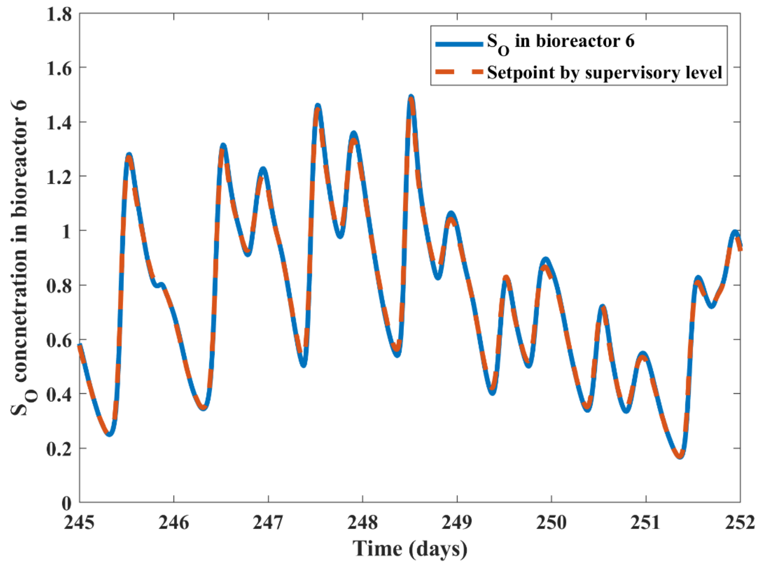 Energies 14 06386 g004