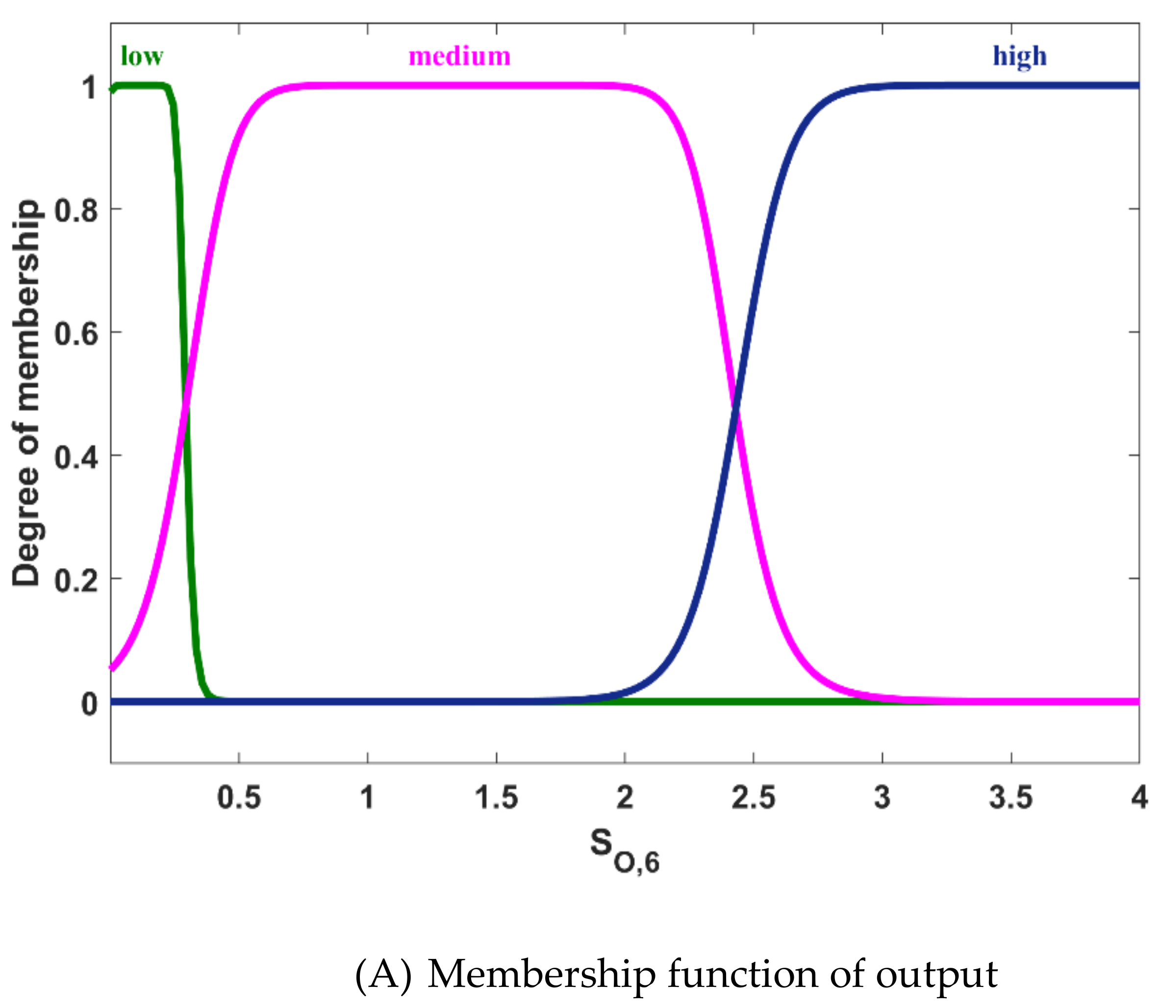 Energies 14 06386 g005a