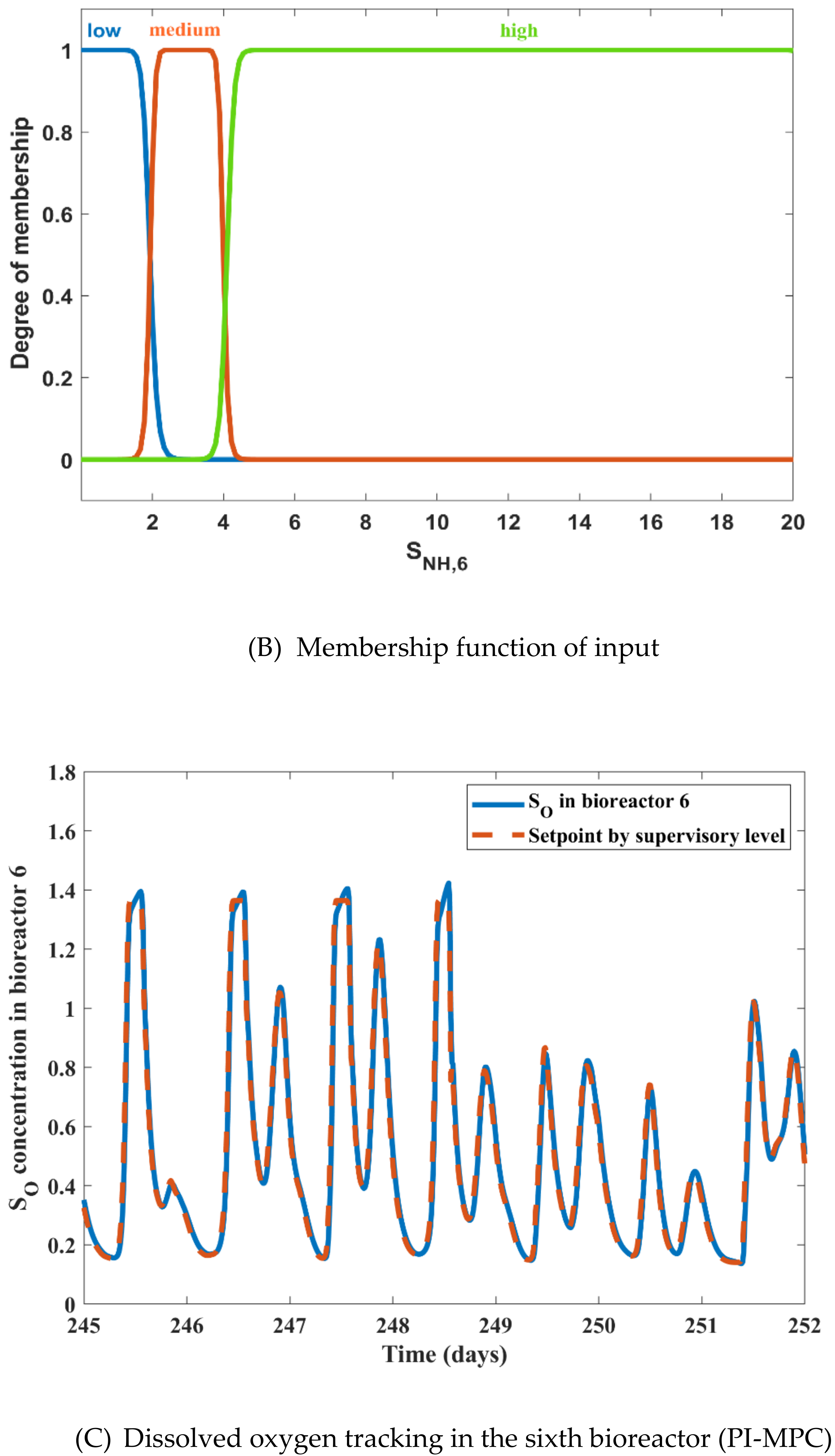 Energies 14 06386 g005b