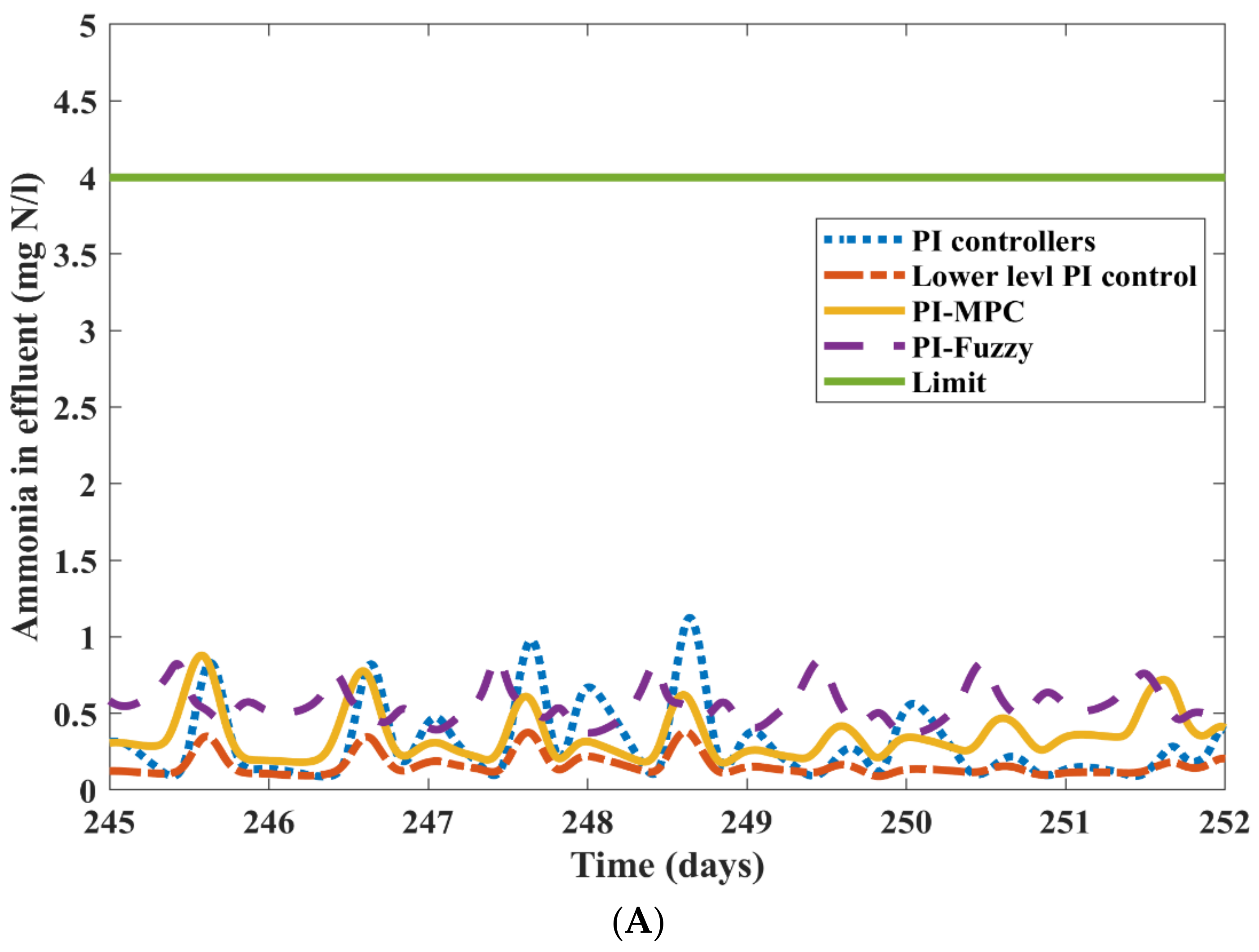 Energies 14 06386 g006a
