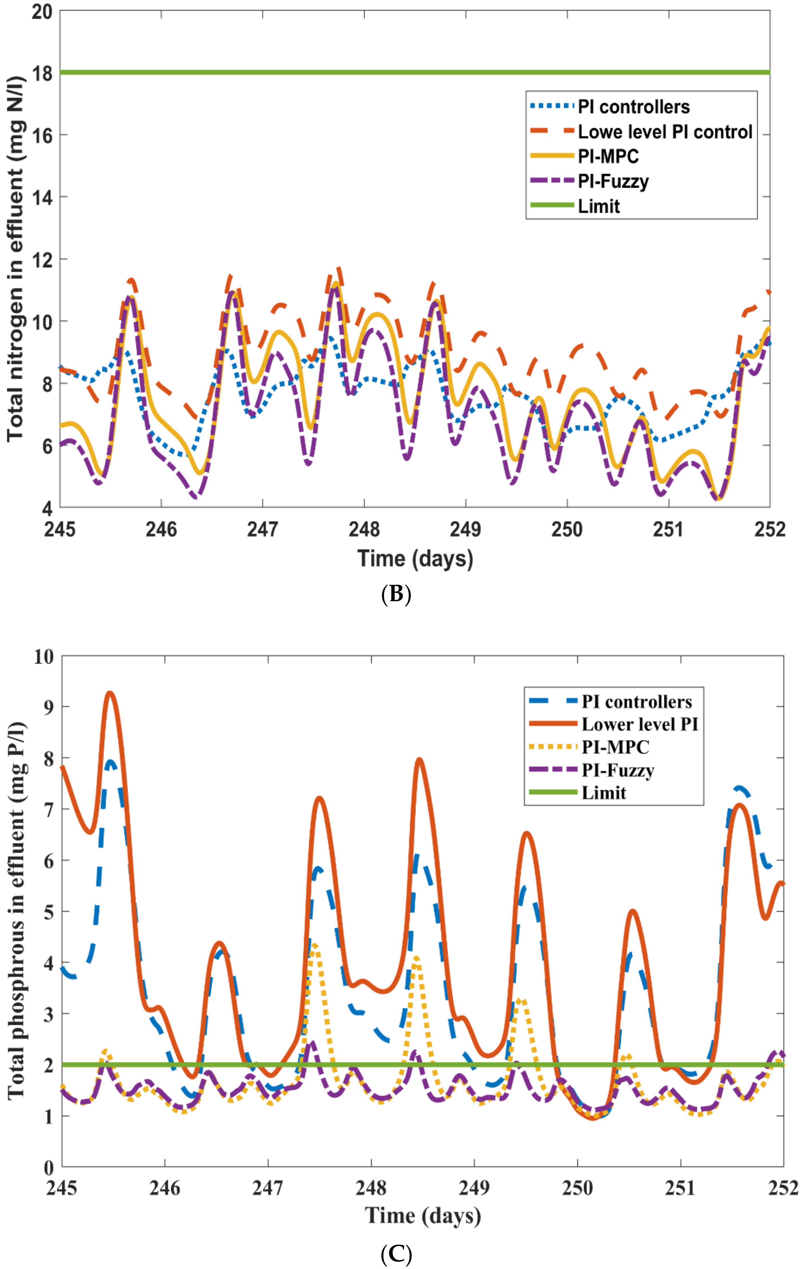 Energies 14 06386 g006b