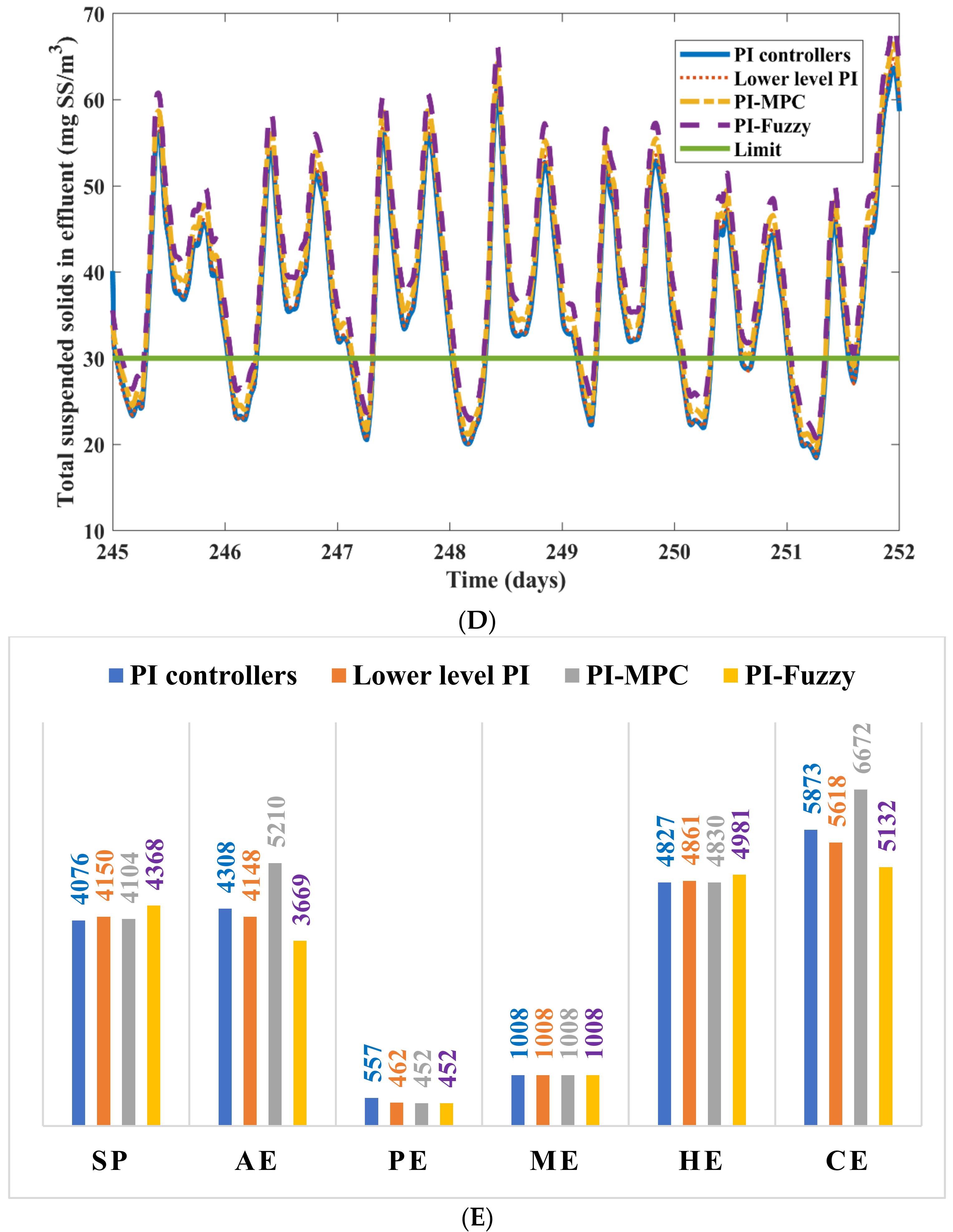 Energies 14 06386 g006c