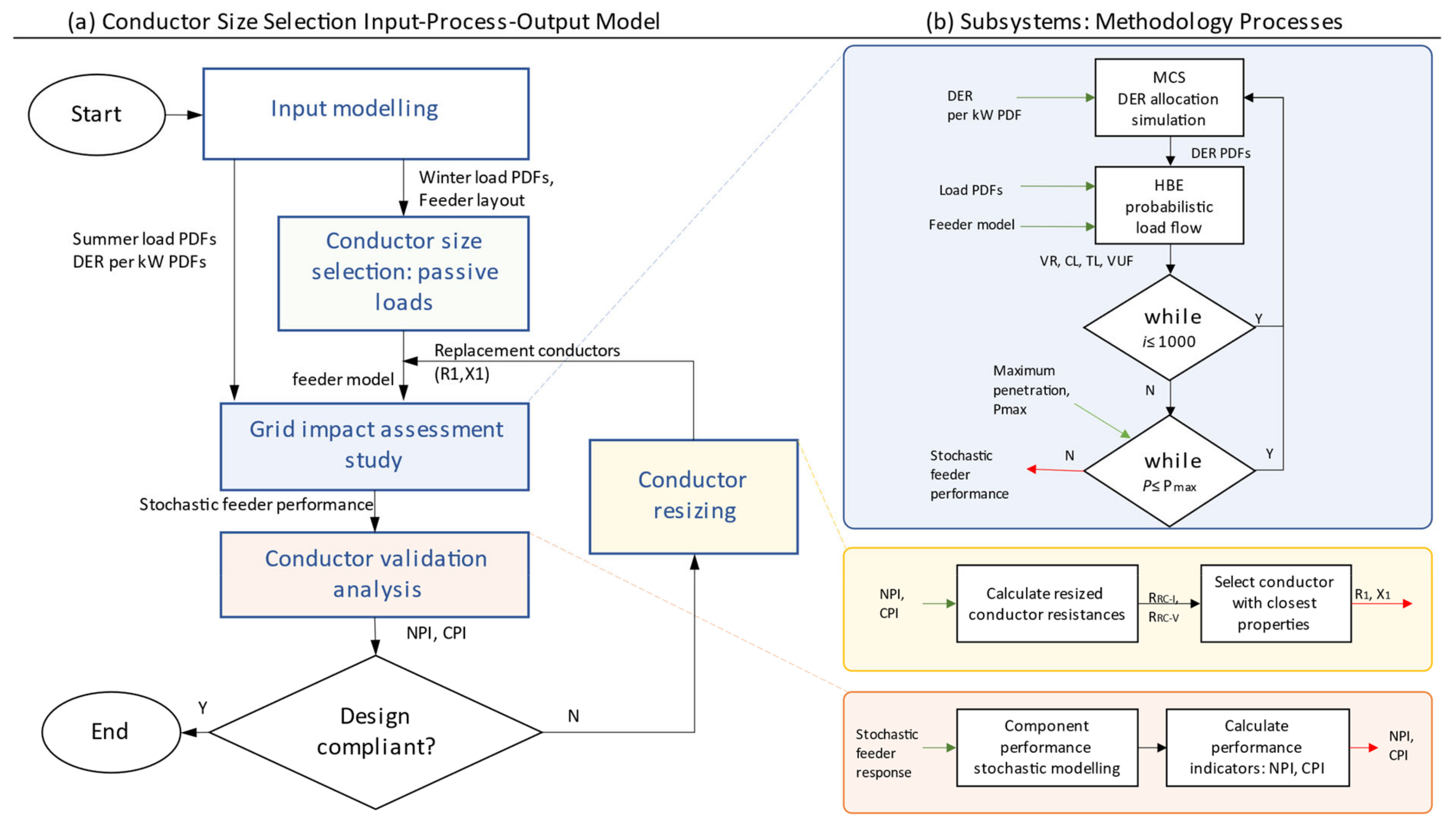 Energies 14 06387 g001