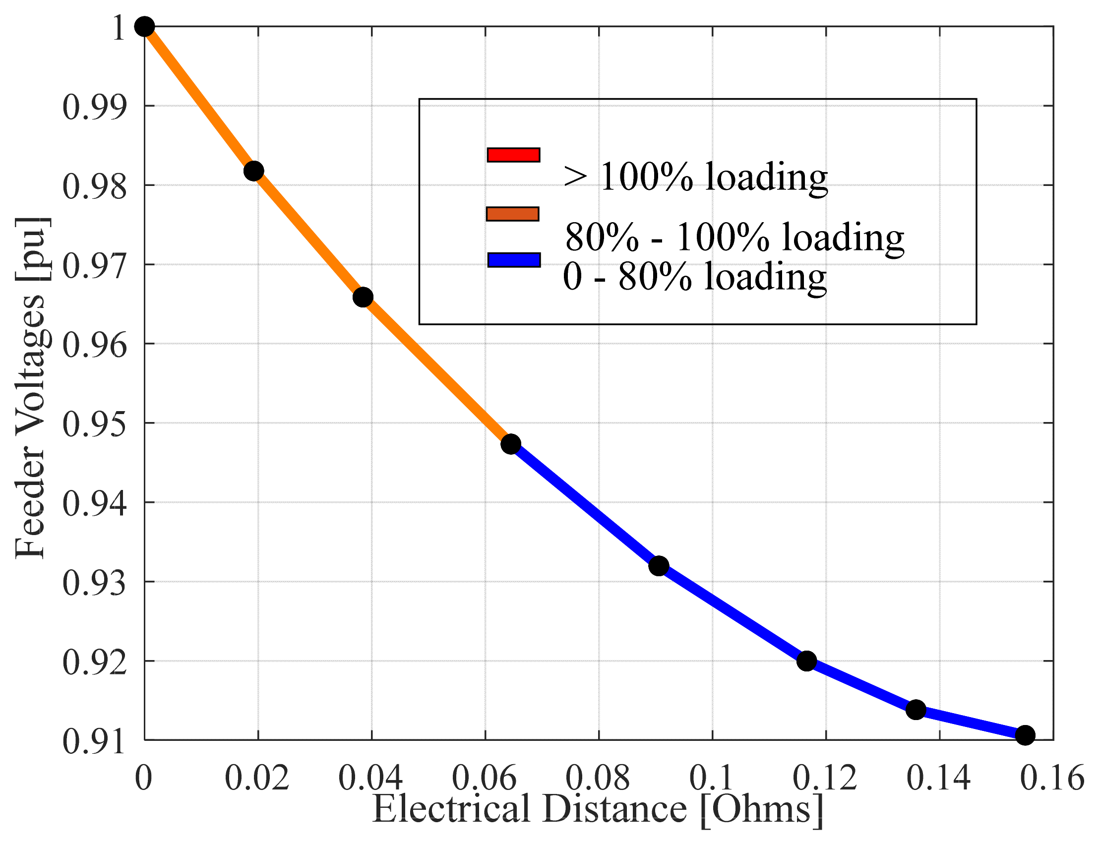 Energies 14 06387 g005