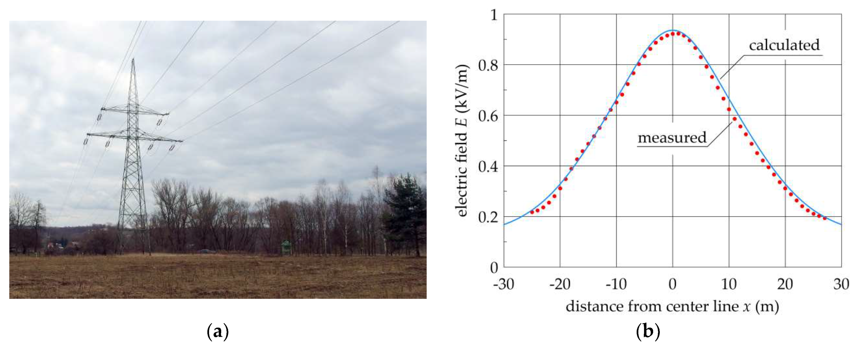 Energies 14 06388 g006