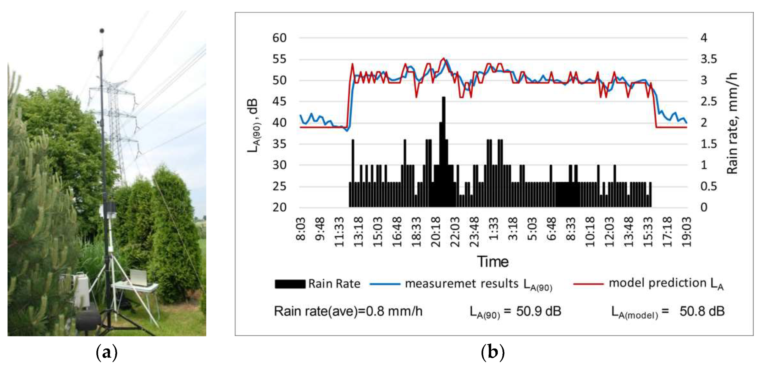 Energies 14 06388 g007a