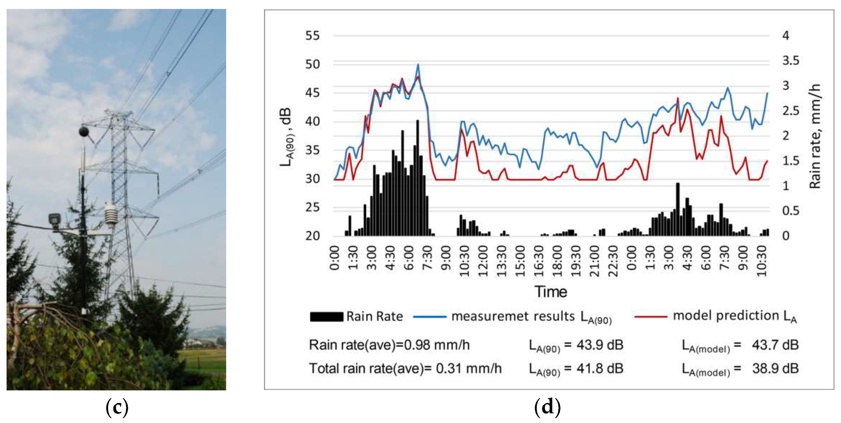 Energies 14 06388 g007b