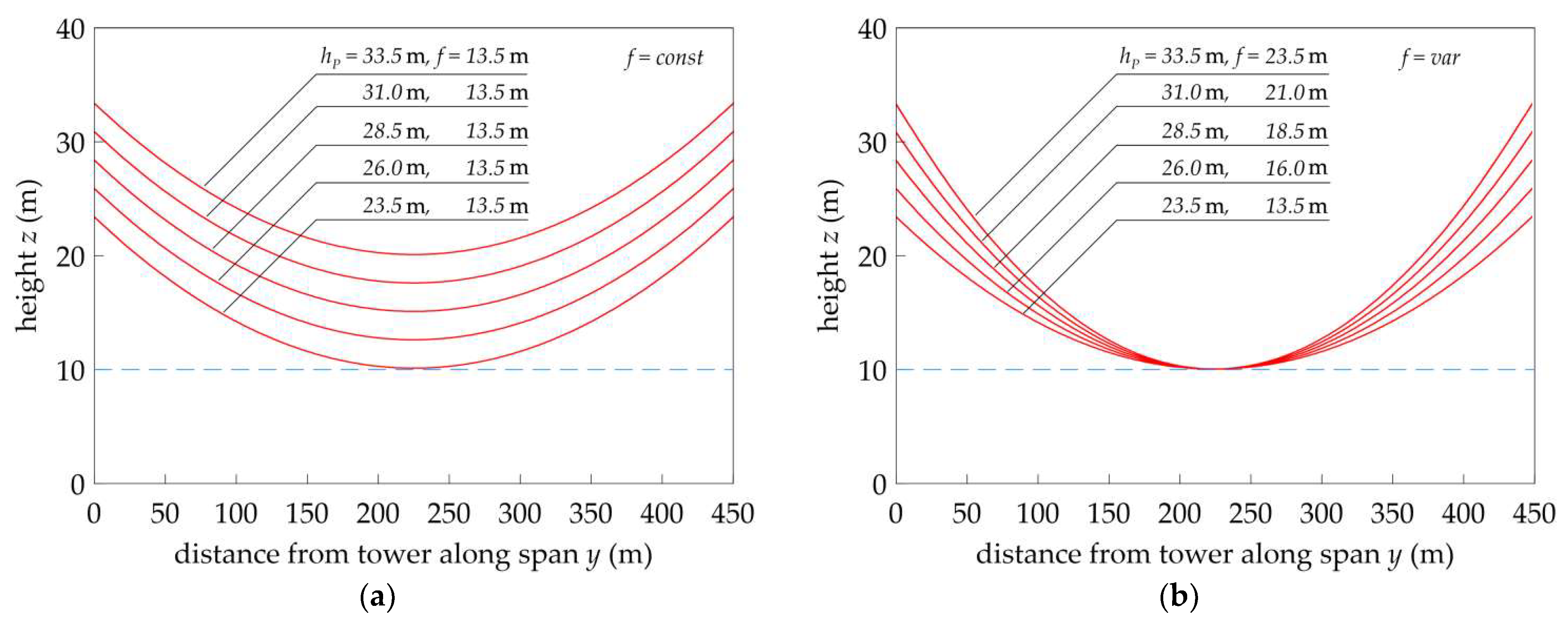 Energies 14 06388 g010