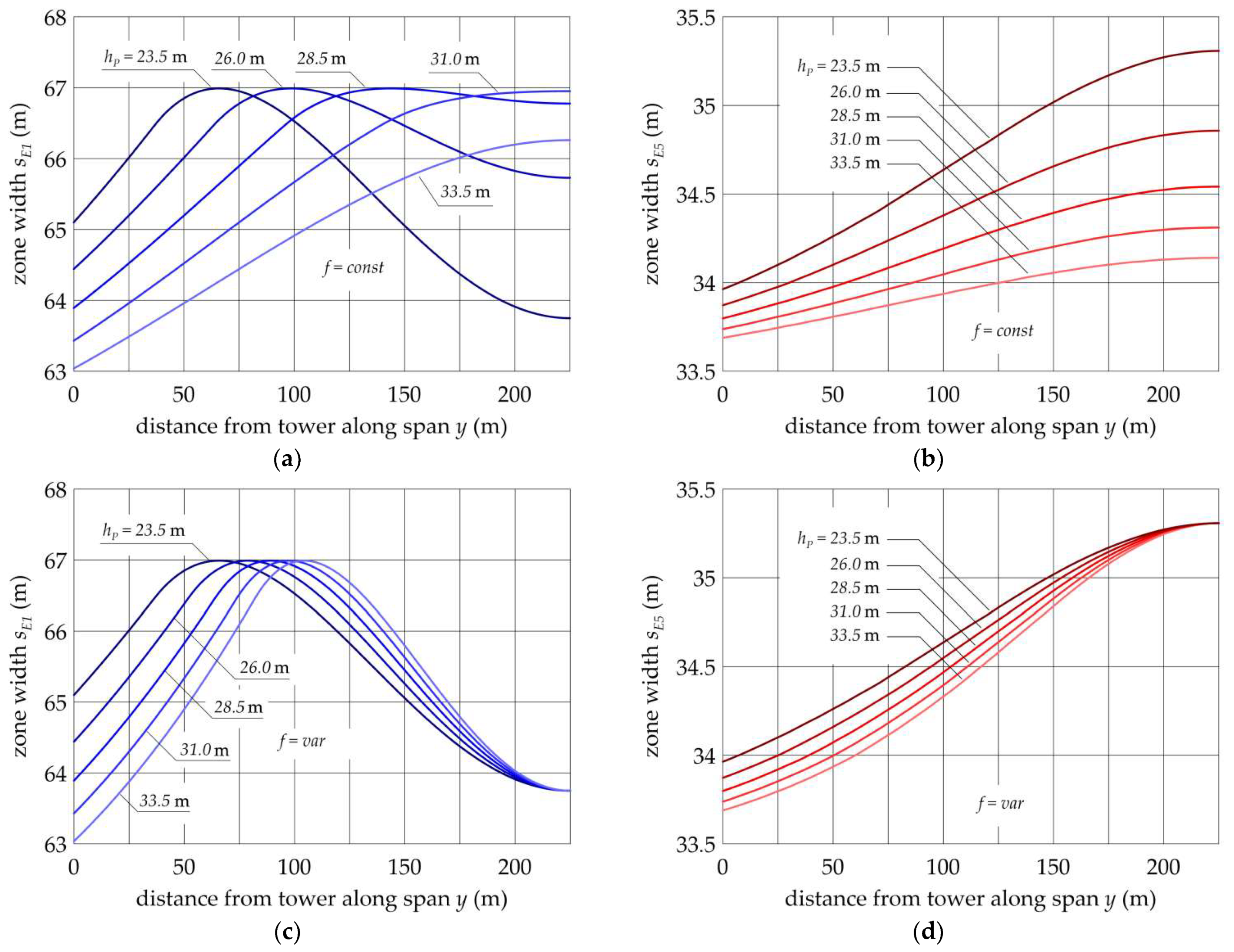 Energies 14 06388 g011