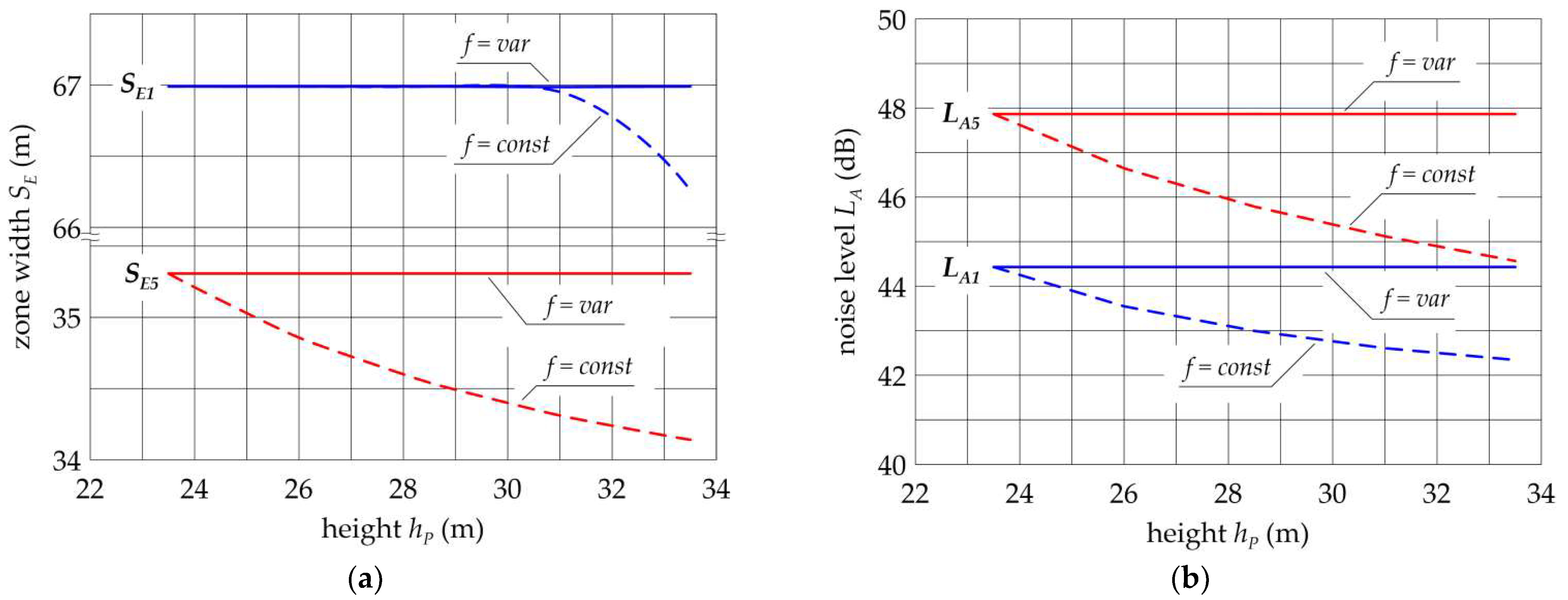 Energies 14 06388 g012