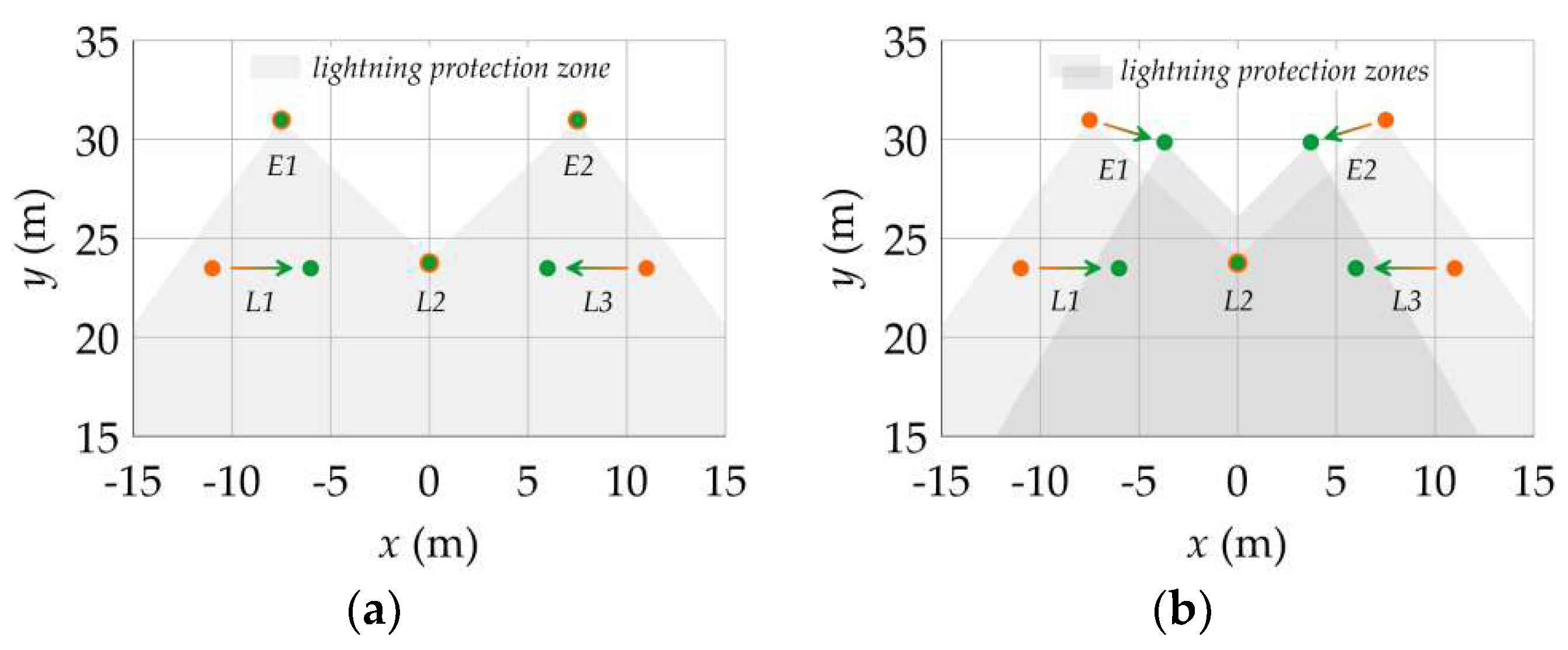 Energies 14 06388 g013