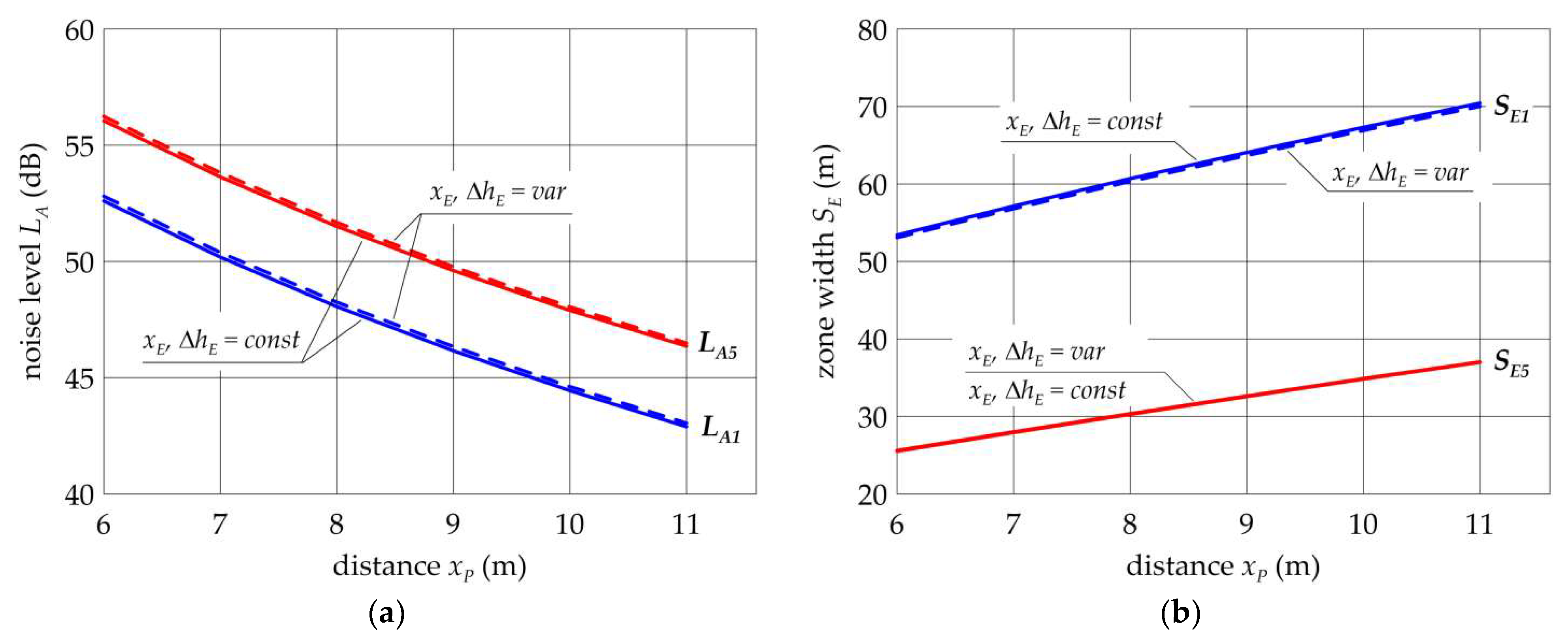 Energies 14 06388 g014