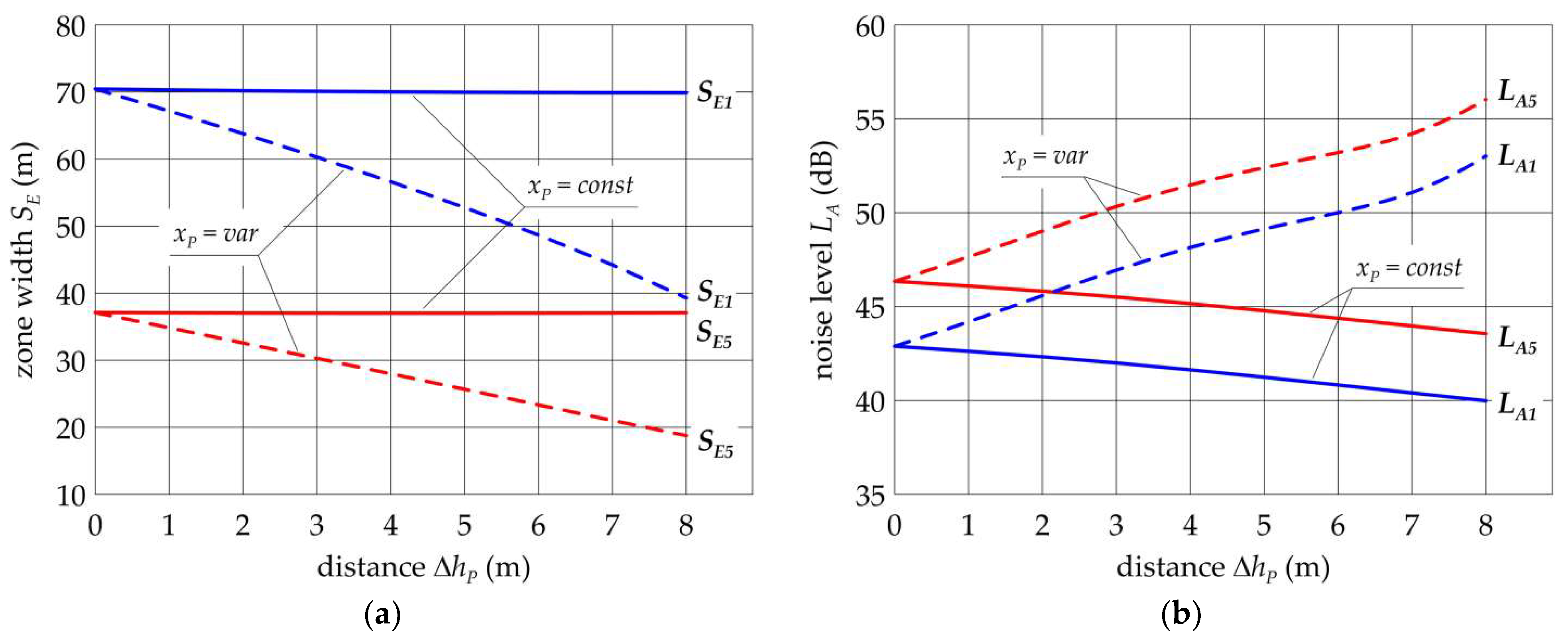 Energies 14 06388 g016