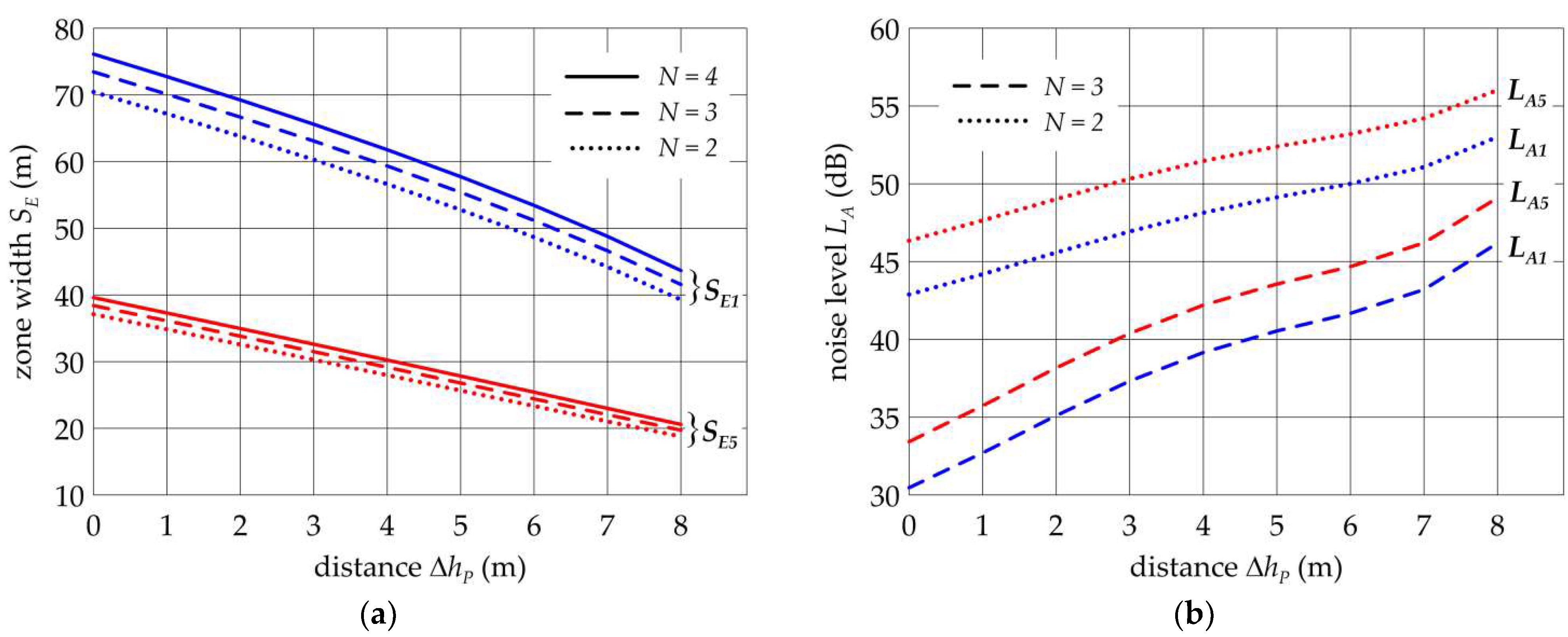 Energies 14 06388 g018
