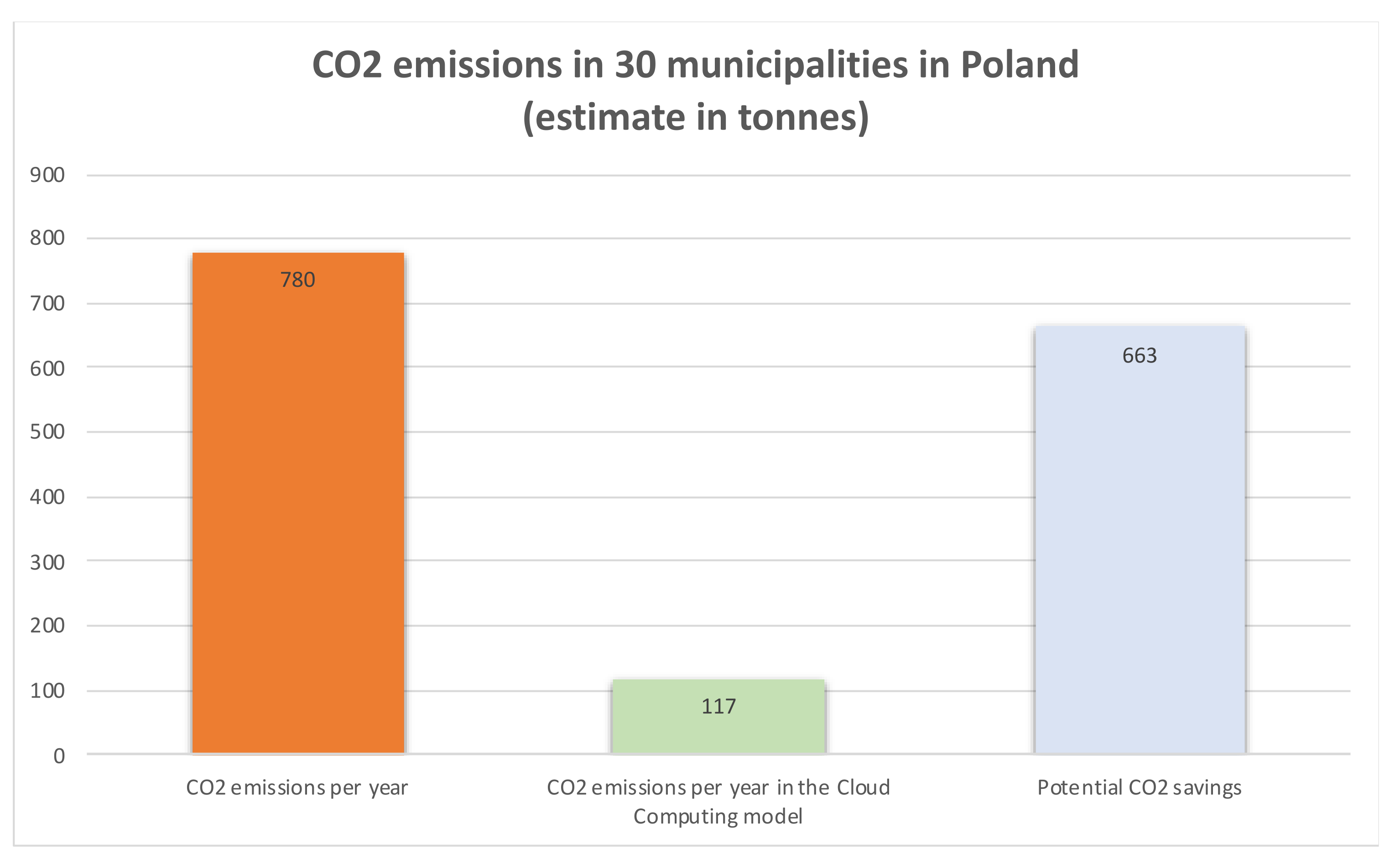 Energies 14 06389 g003