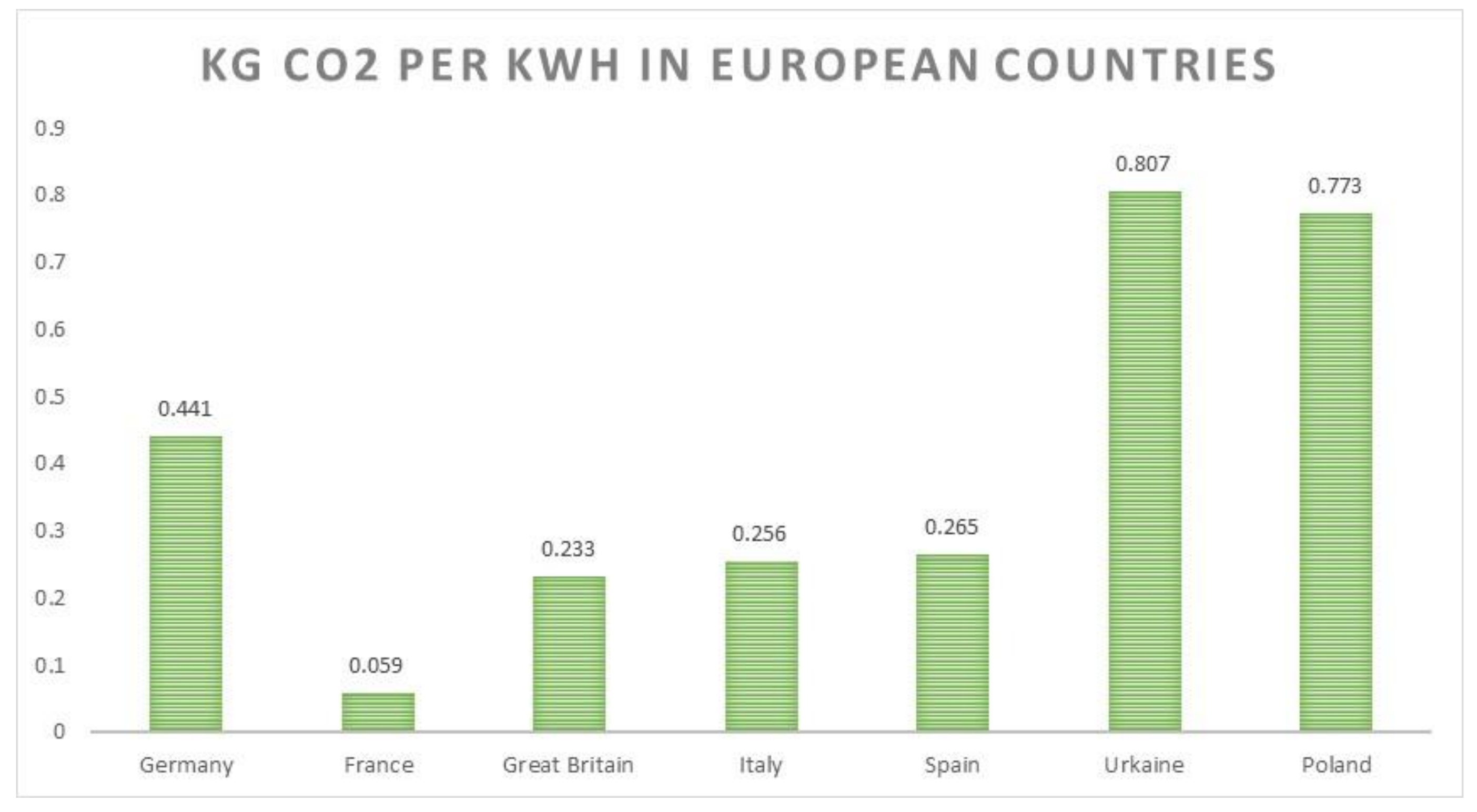 Energies 14 06389 g004