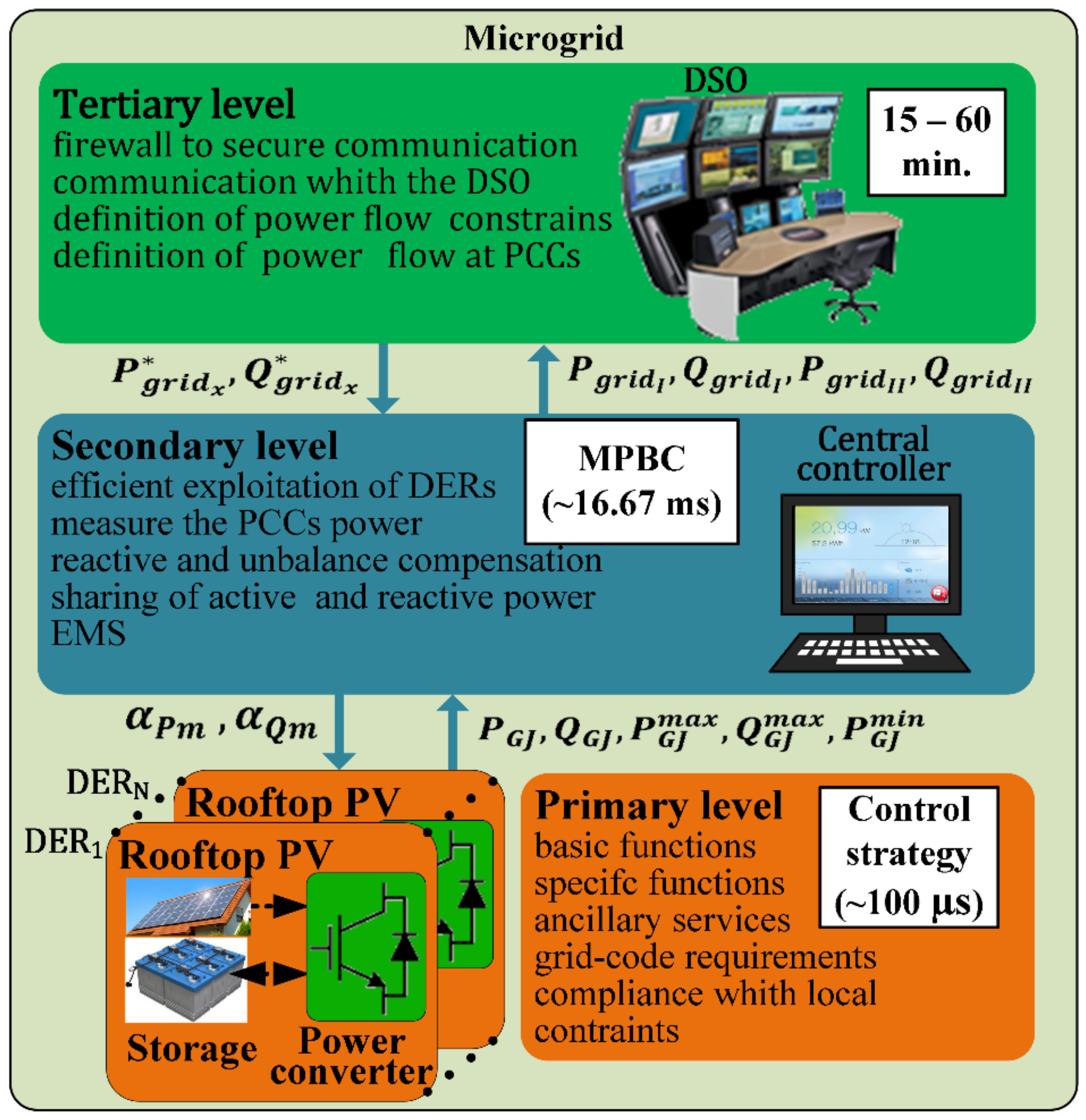 Energies 14 06390 g002