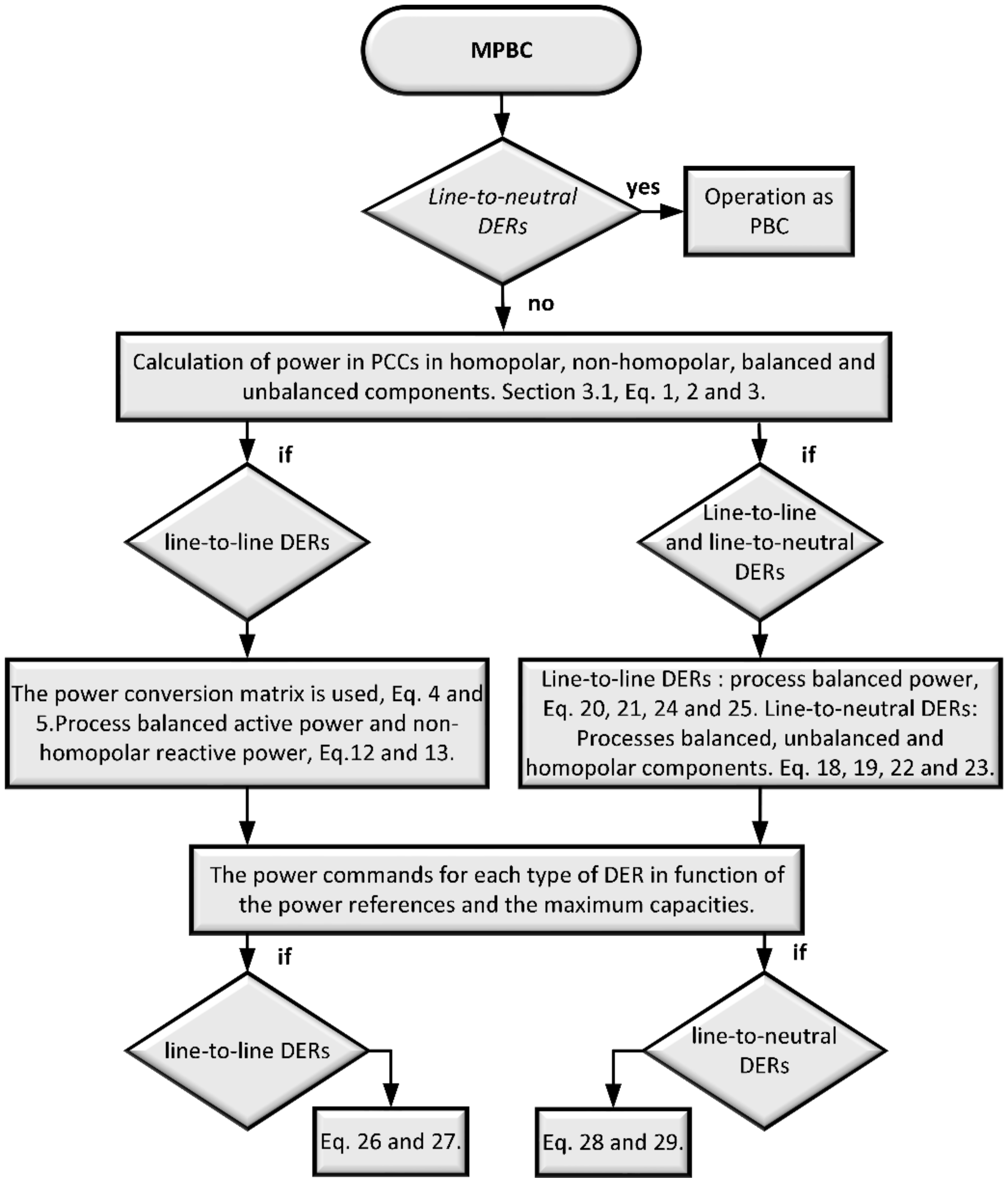 Energies 14 06390 g003