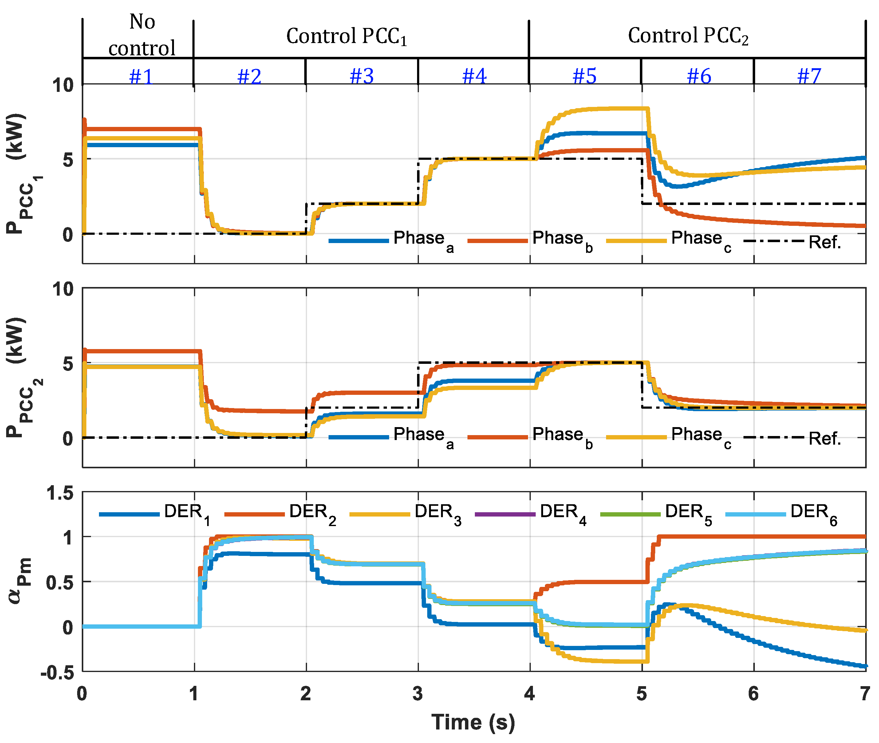 Energies 14 06390 g007