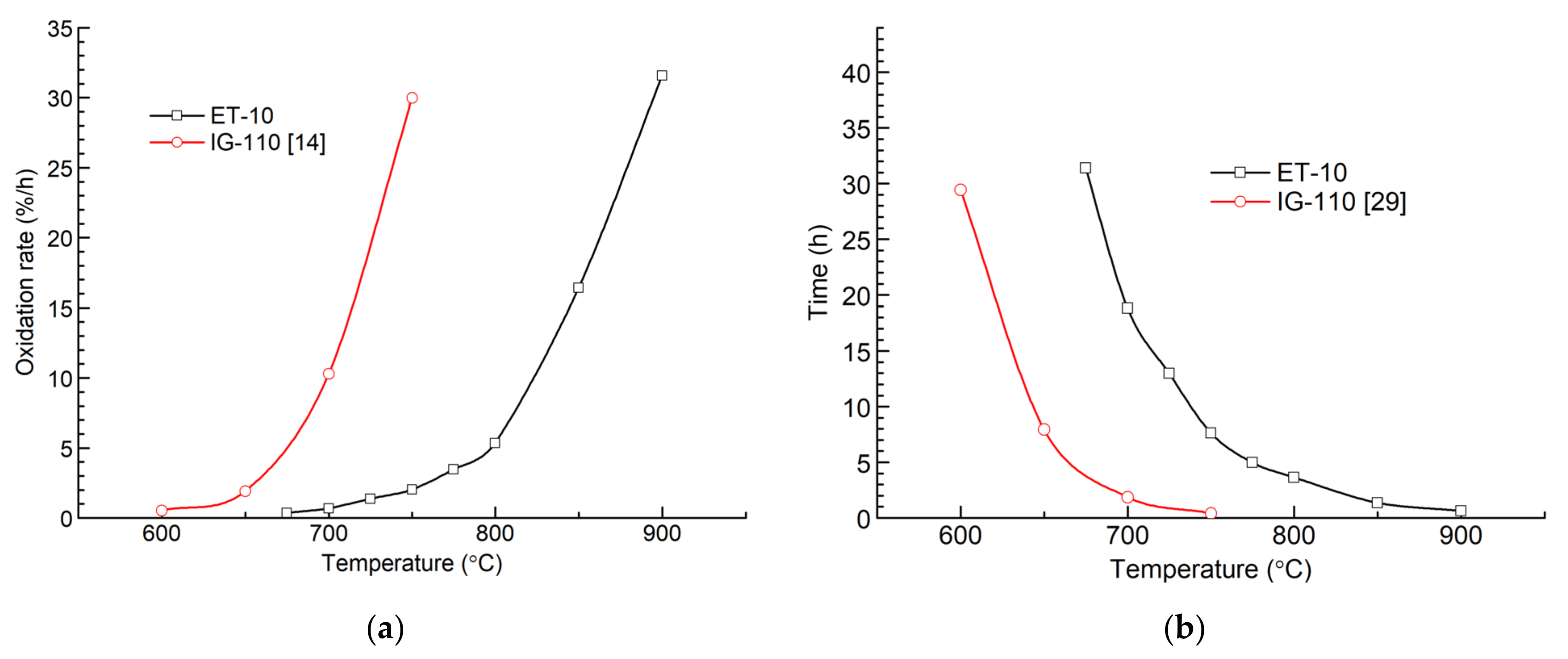 Energies 14 06392 g006