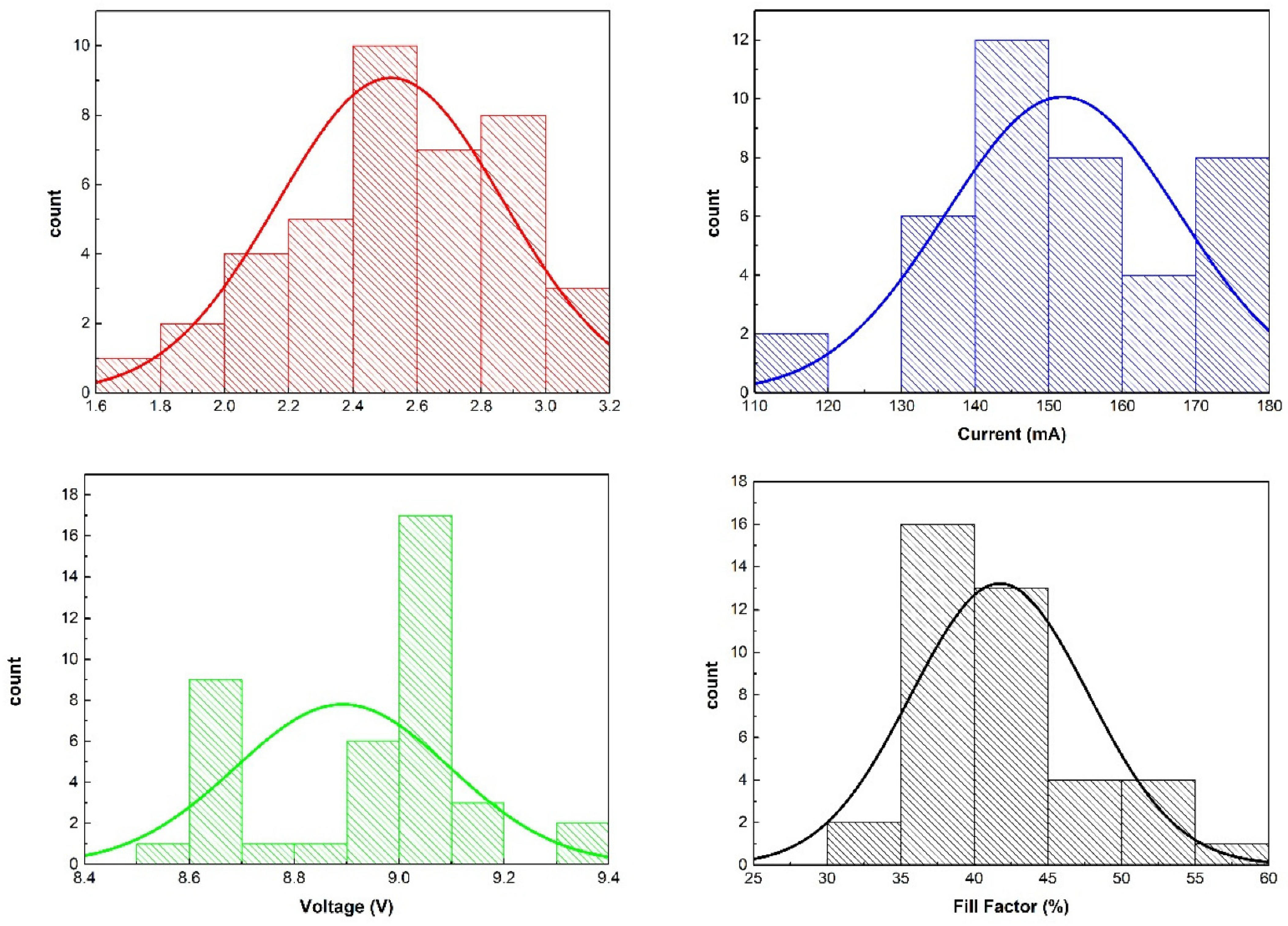Energies 14 06393 g005