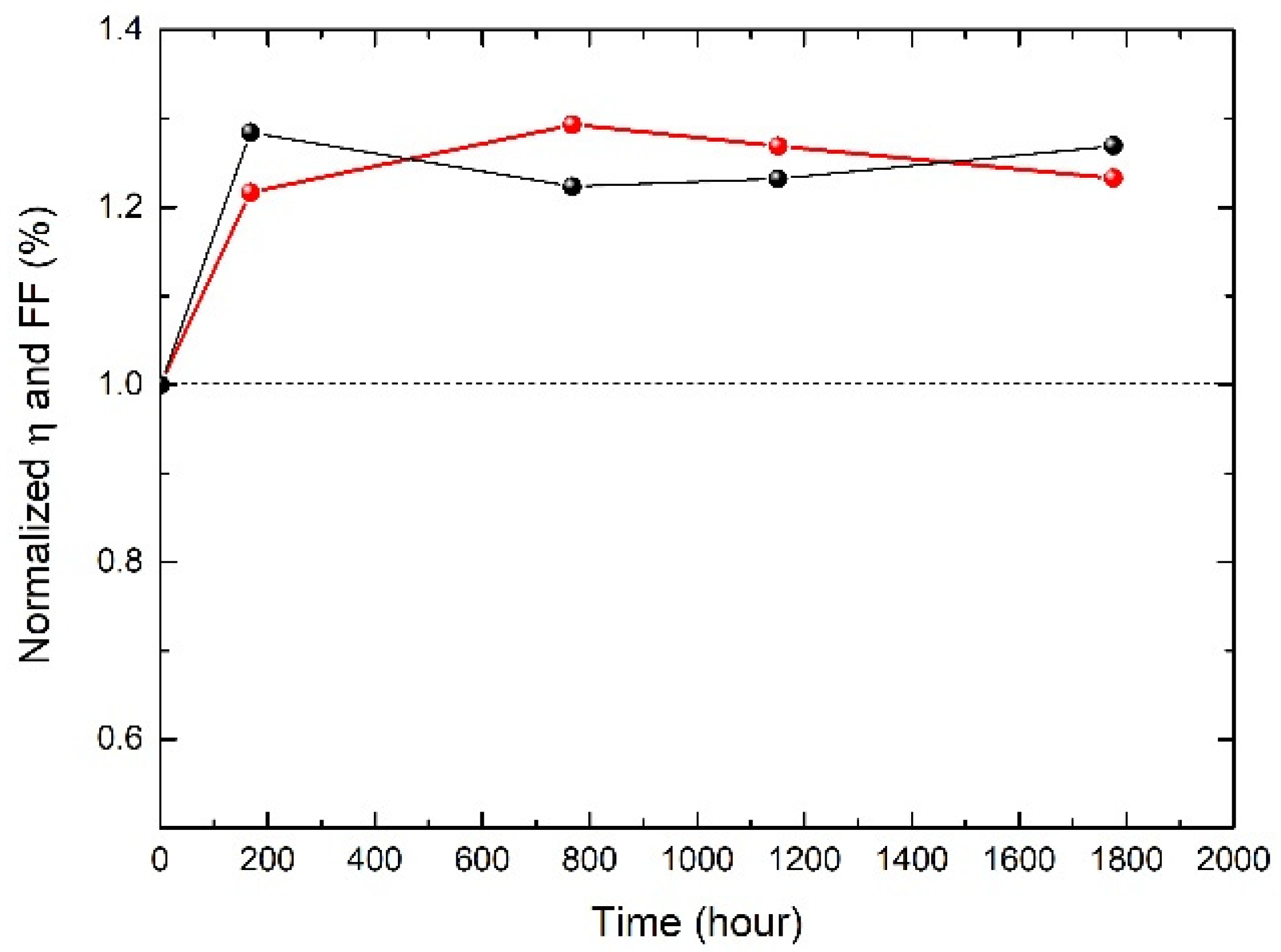 Energies 14 06393 g006