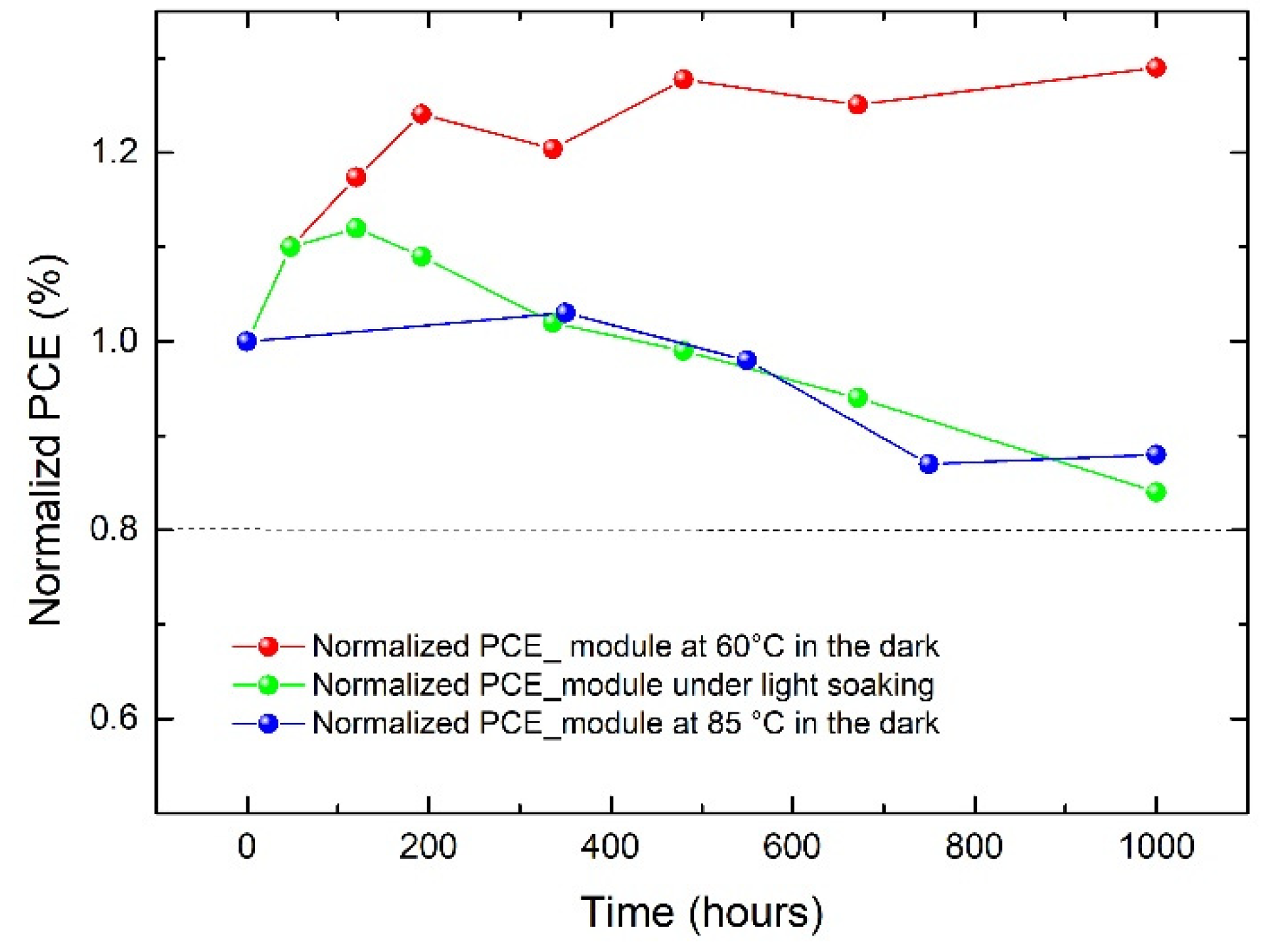 Energies 14 06393 g007