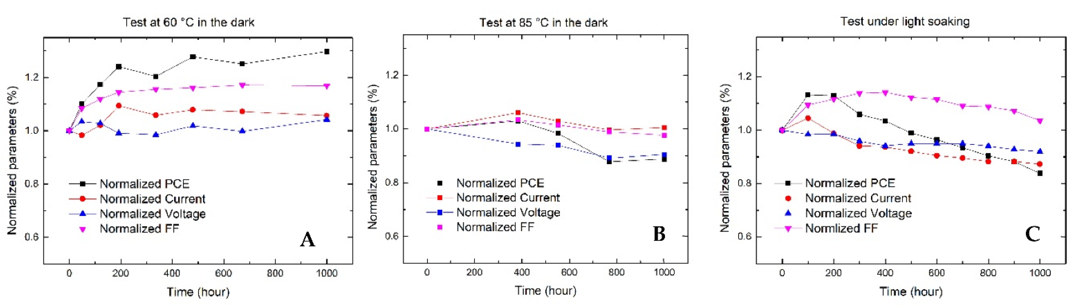 Energies 14 06393 g009