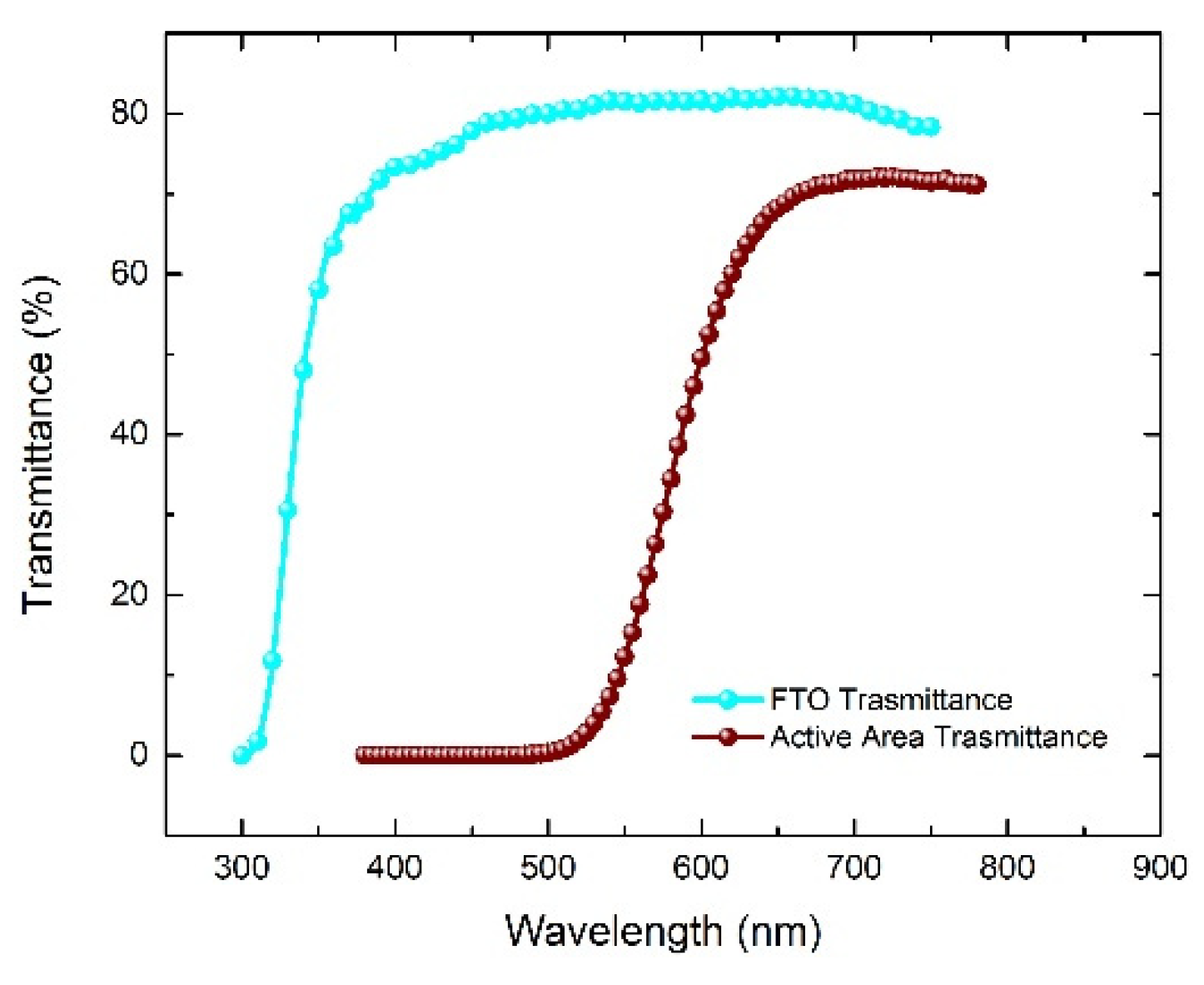 Energies 14 06393 g010