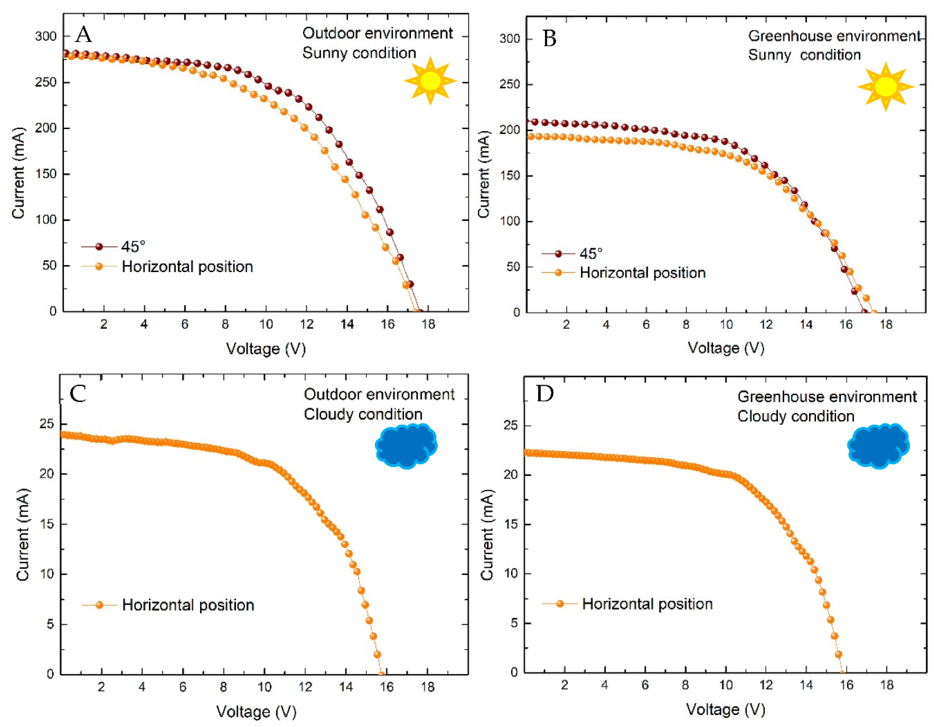Energies 14 06393 g012