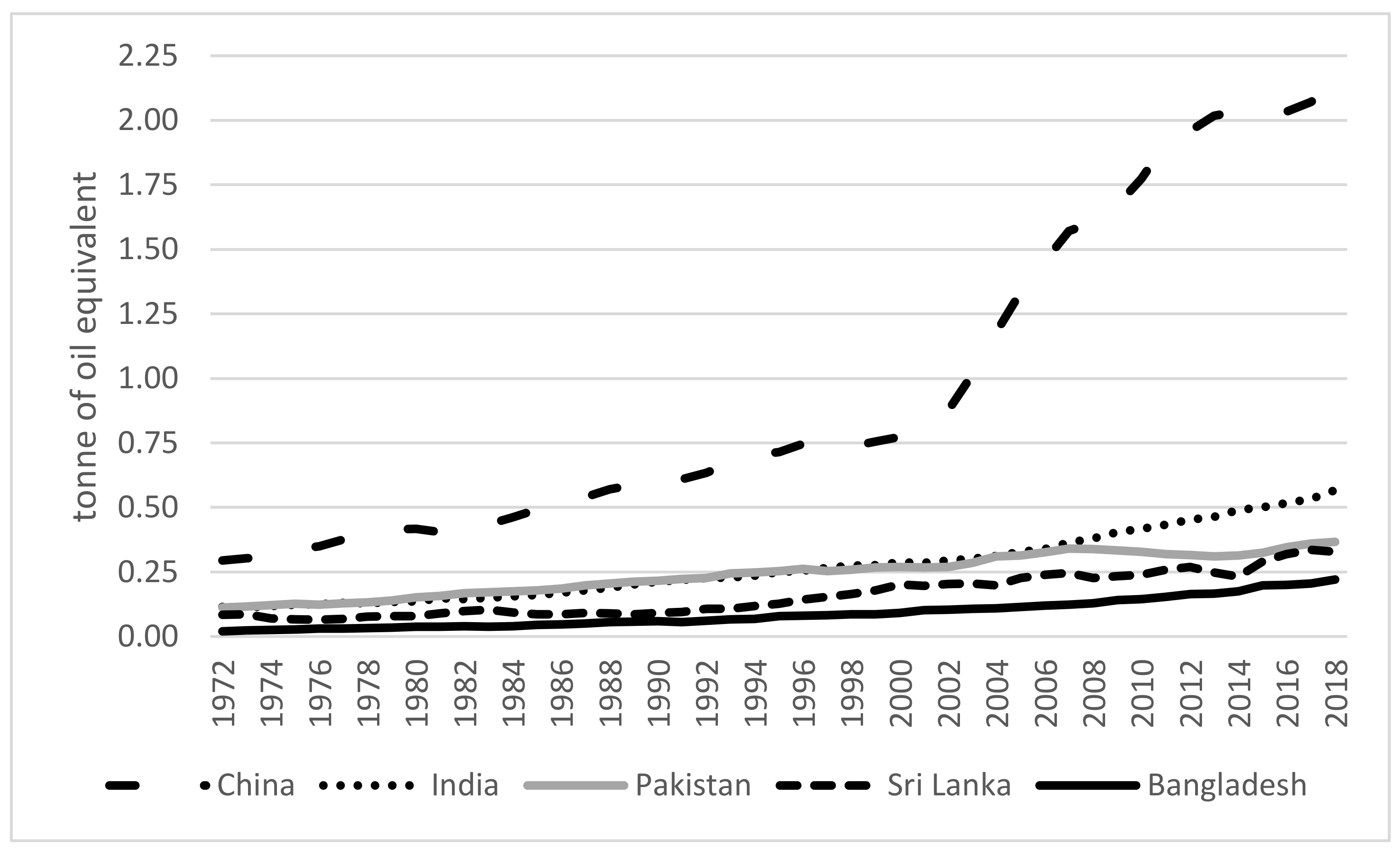 Energies 14 06394 g001