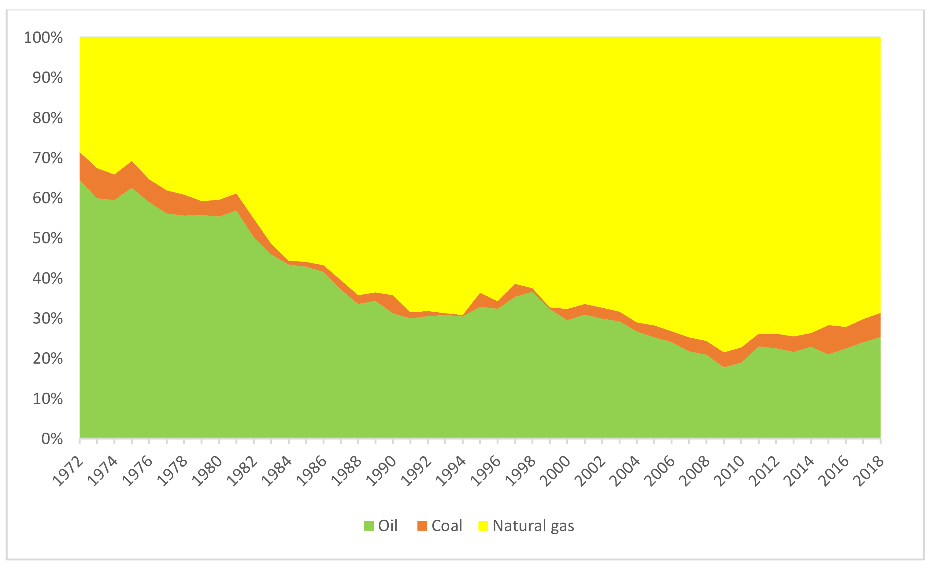 Energies 14 06394 g003