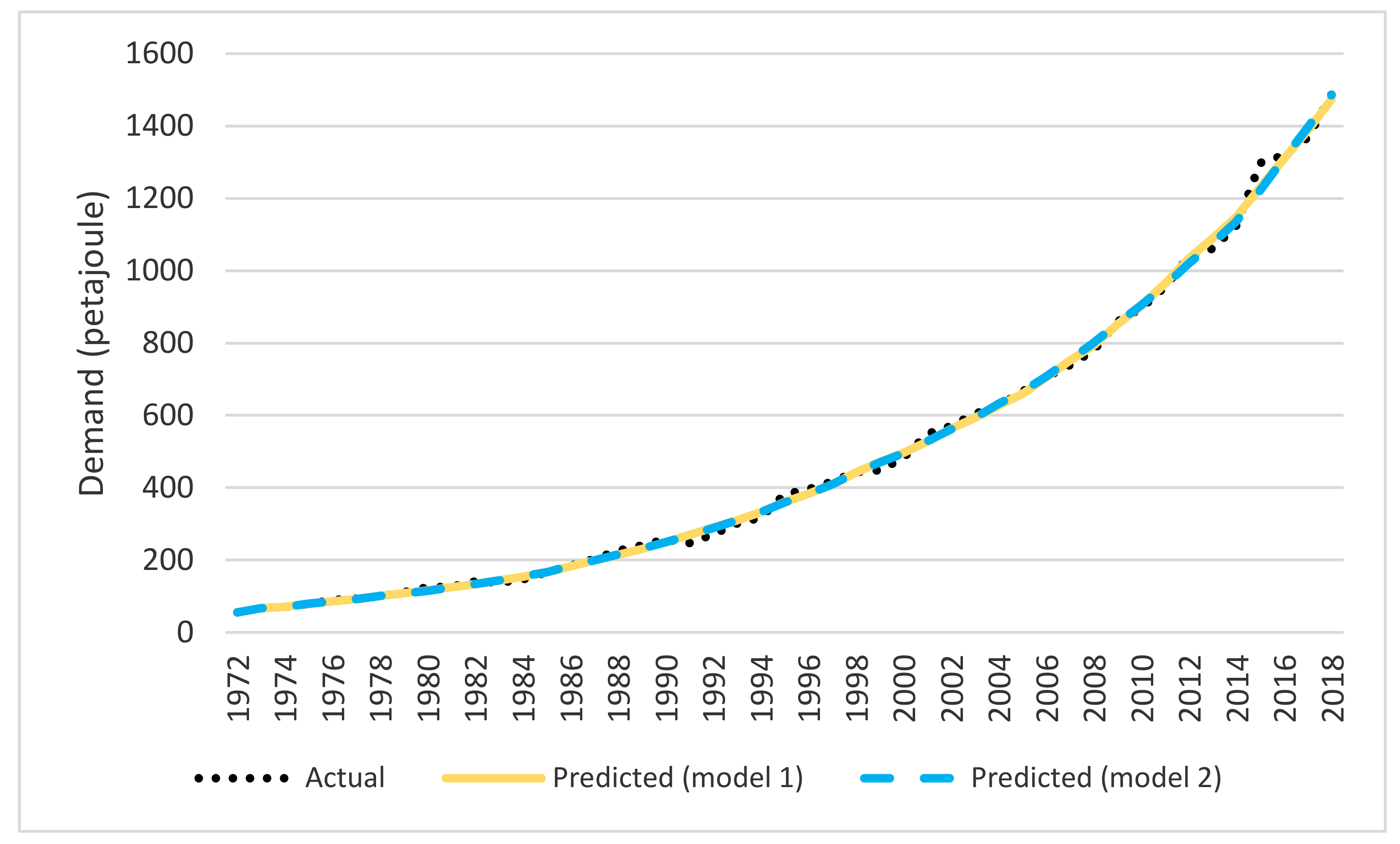 Energies 14 06394 g004