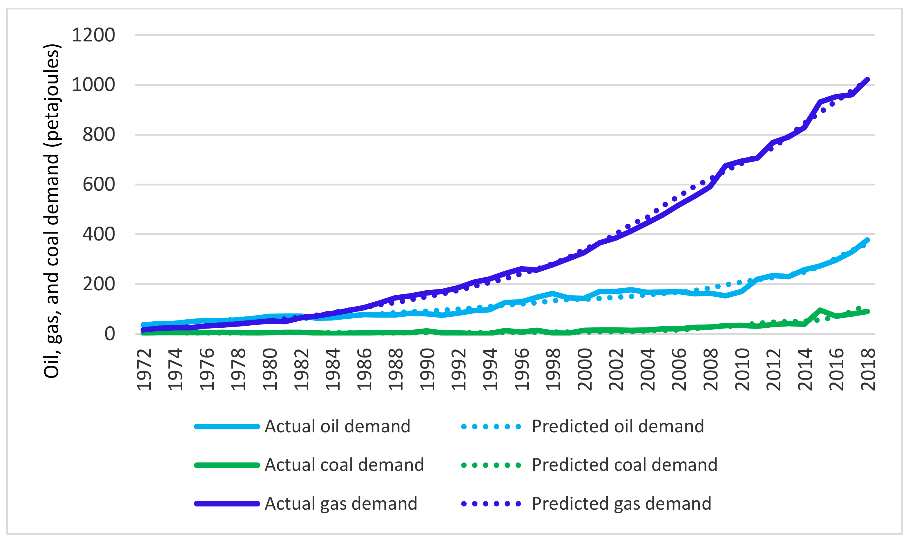 Energies 14 06394 g005