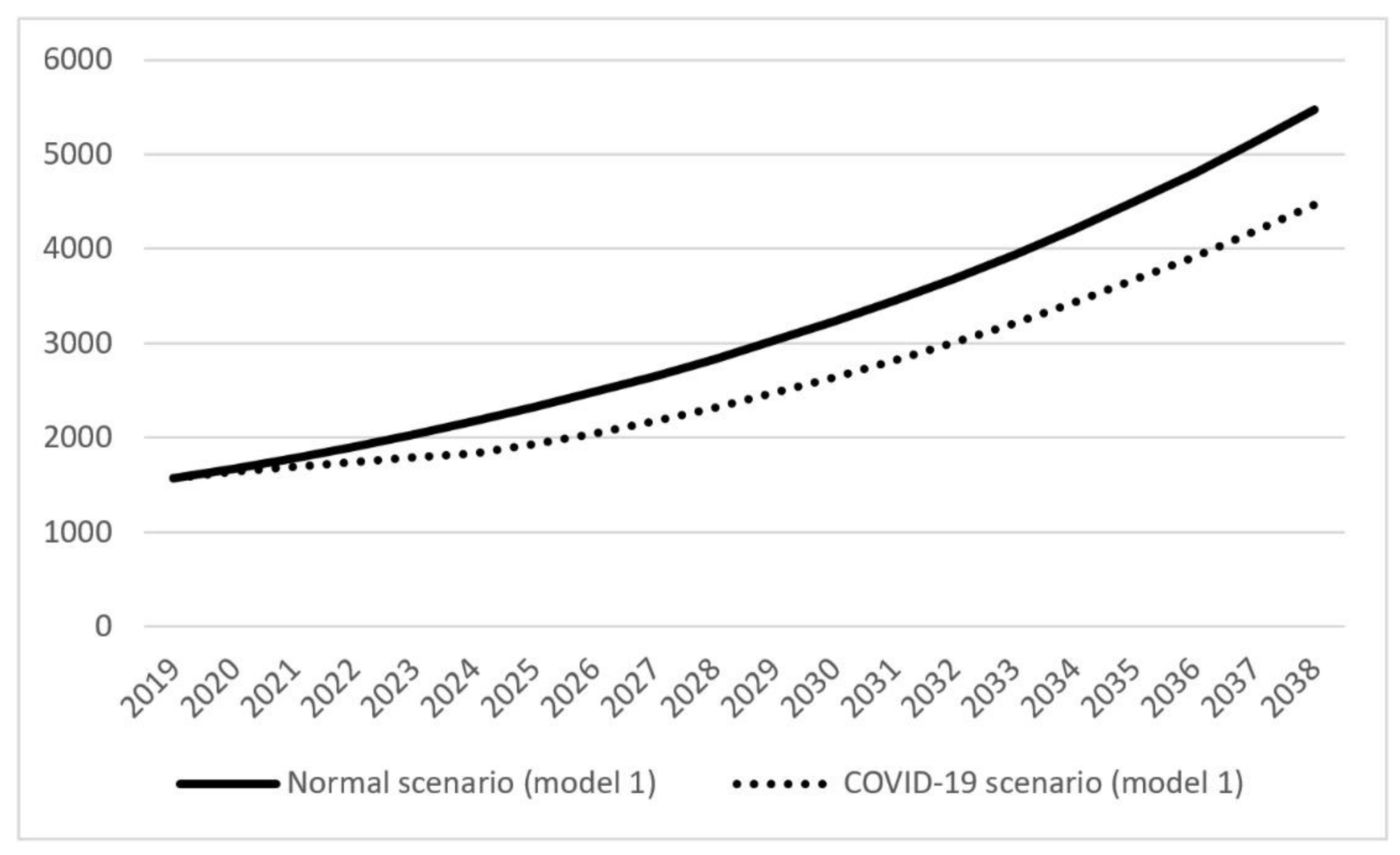 Energies 14 06394 g006