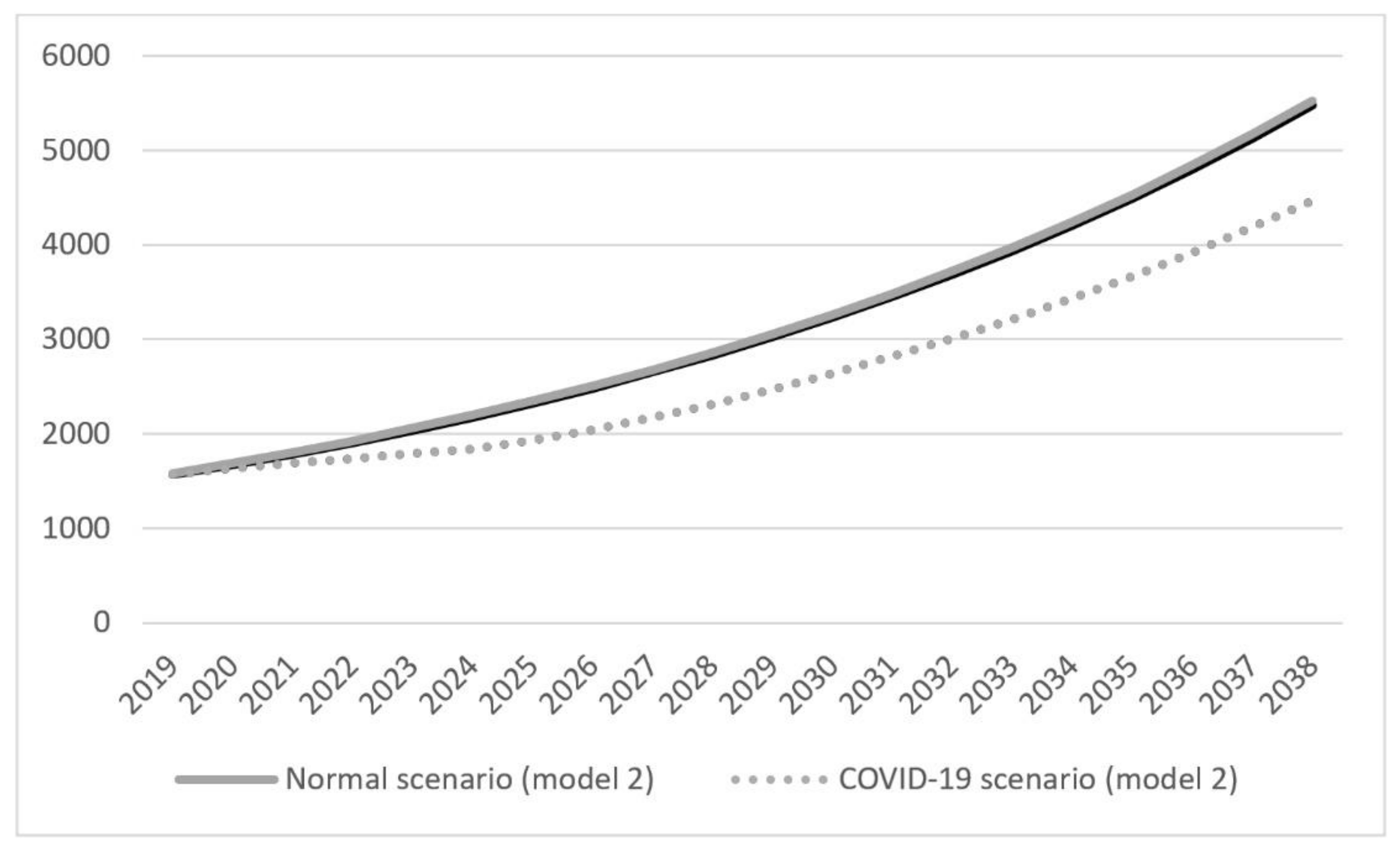 Energies 14 06394 g007