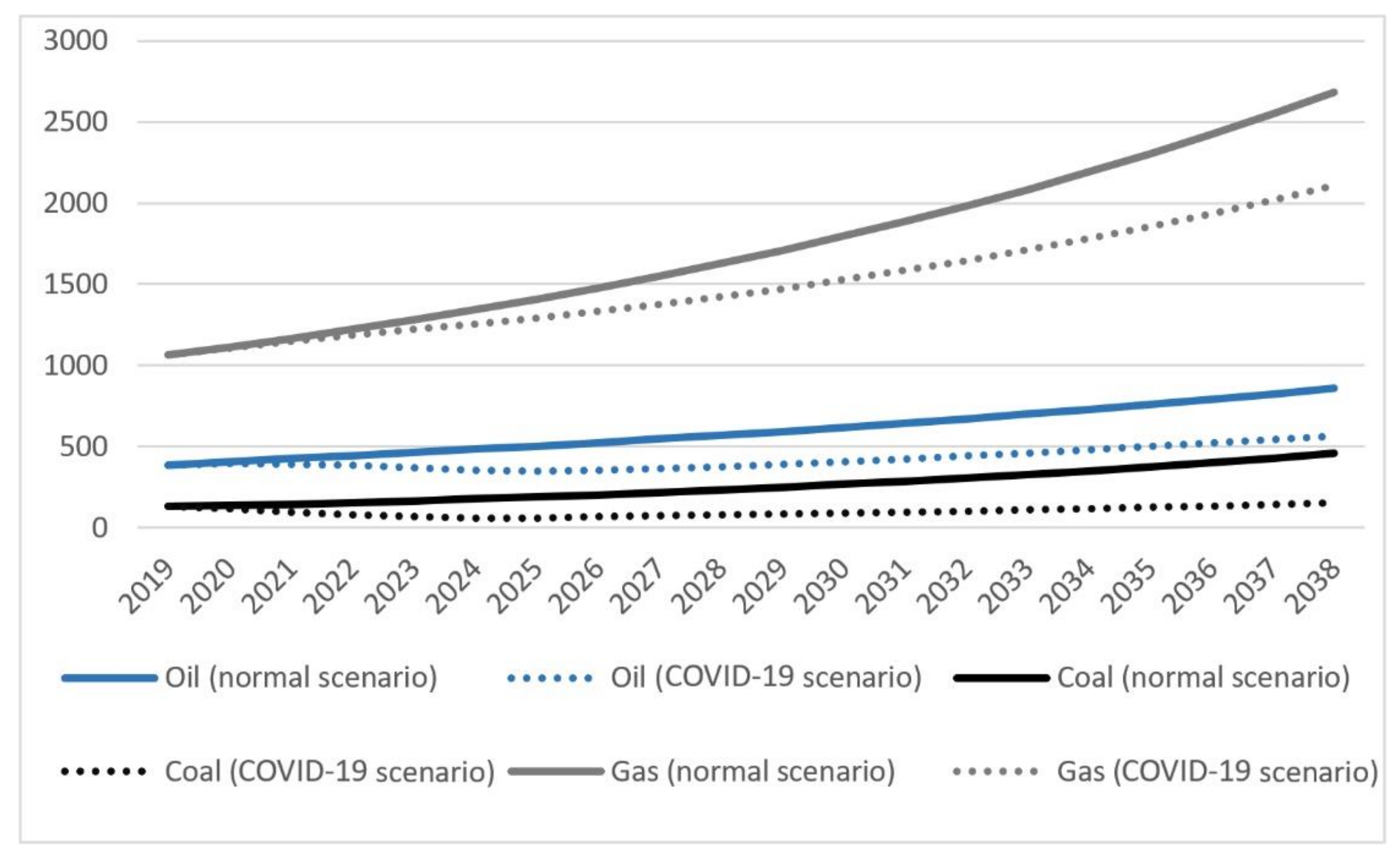 Energies 14 06394 g008